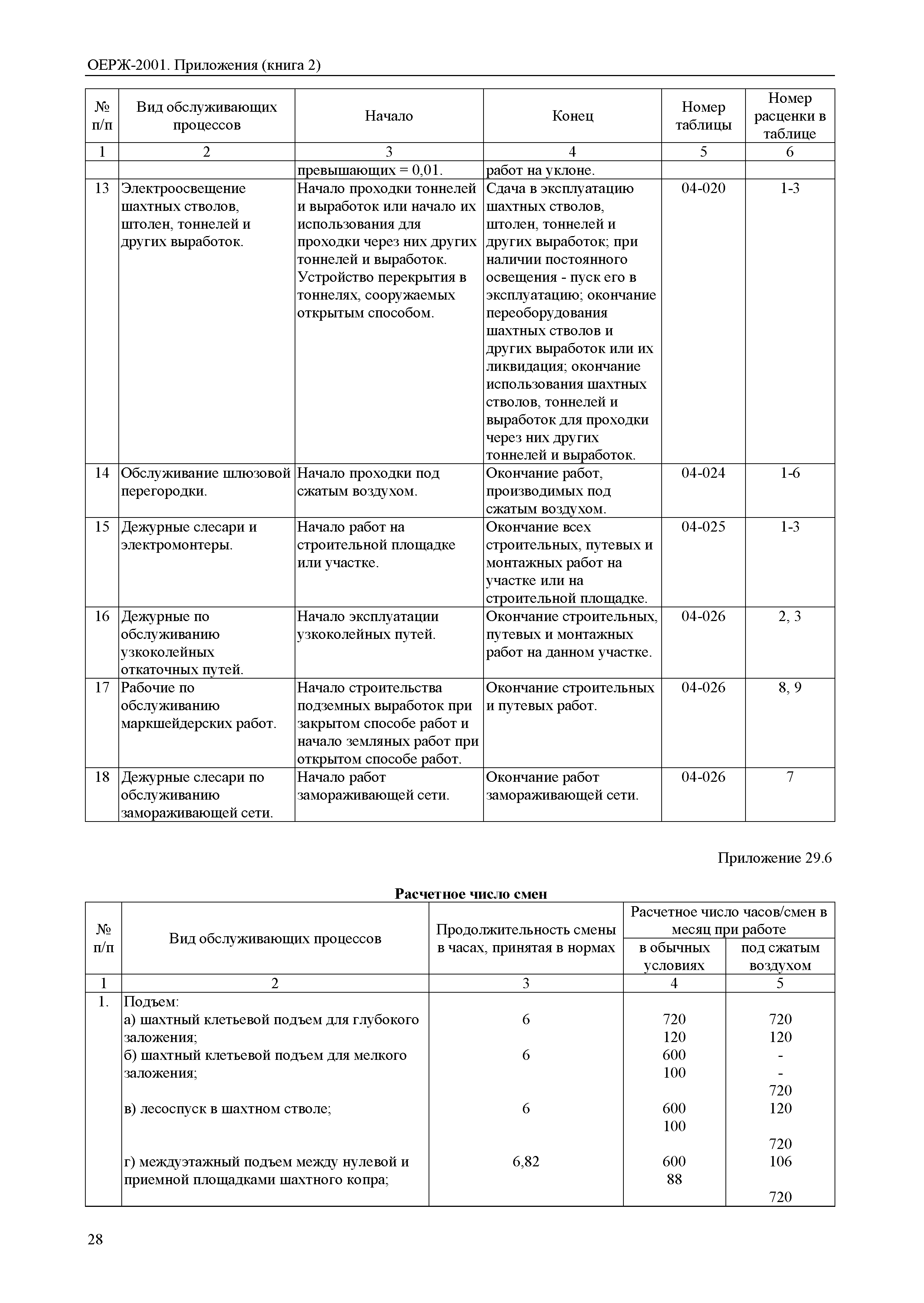 ОЕРЖ 81-02-Пр(2)-2001