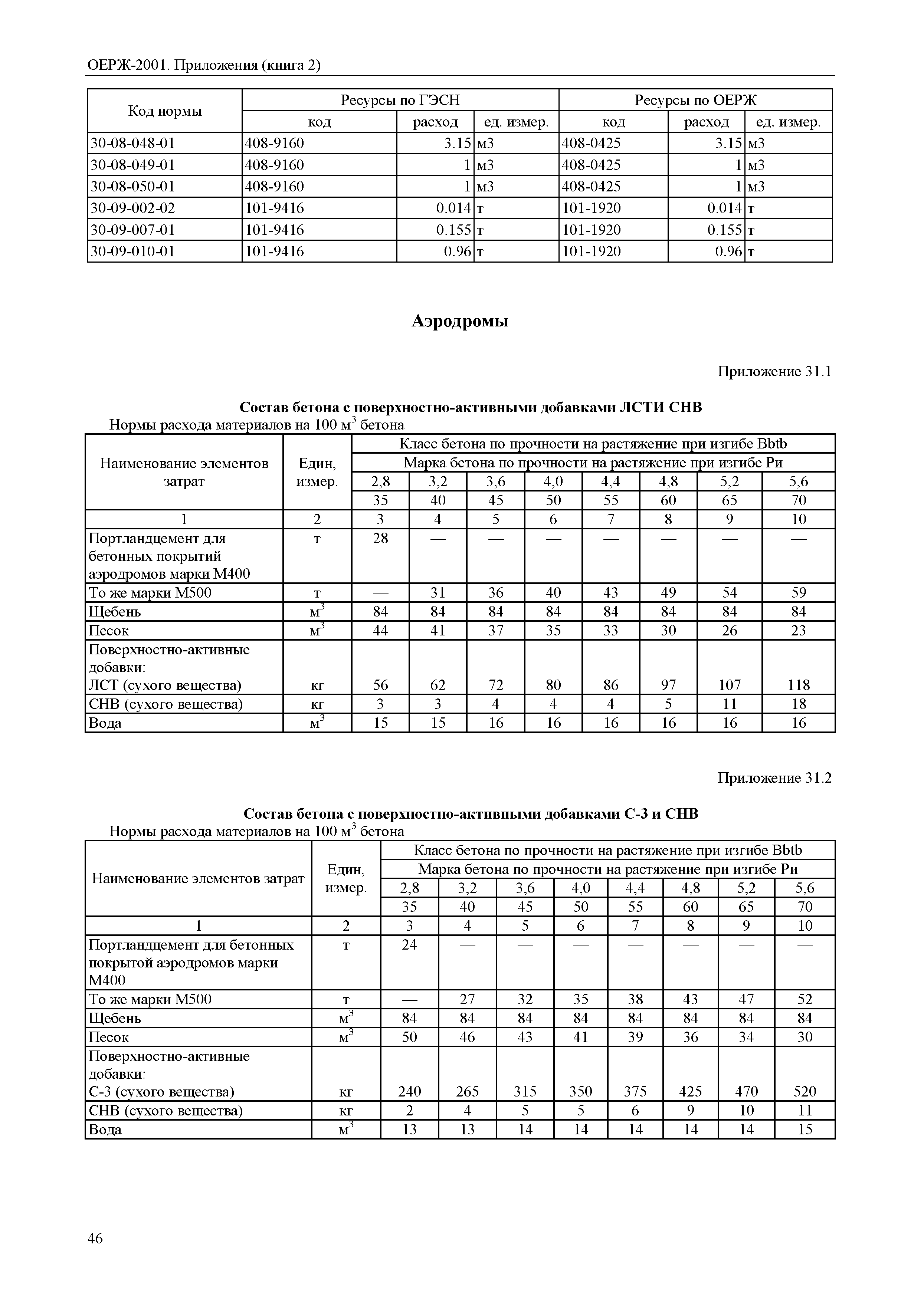 ОЕРЖ 81-02-Пр(2)-2001