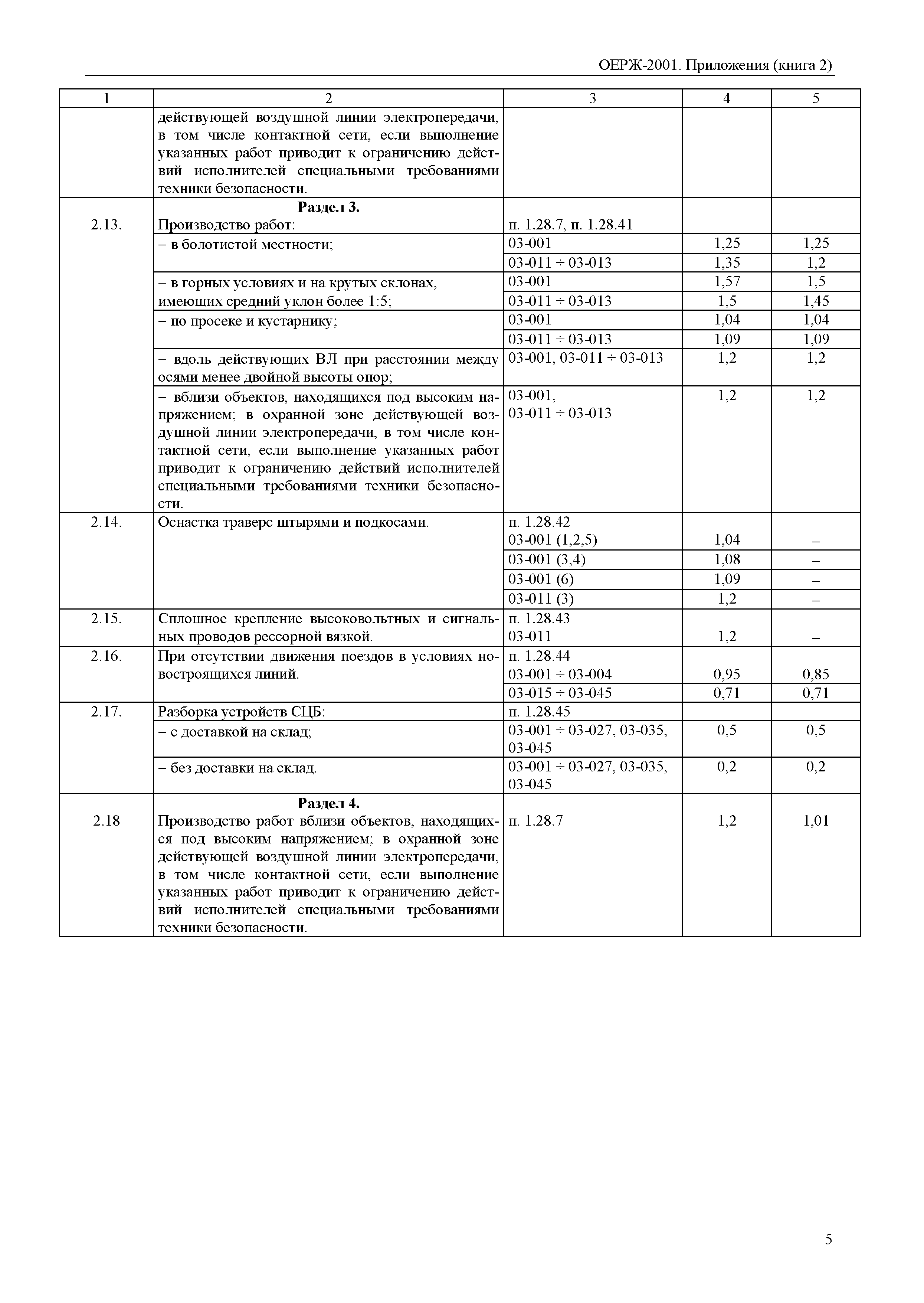 ОЕРЖ 81-02-Пр(2)-2001