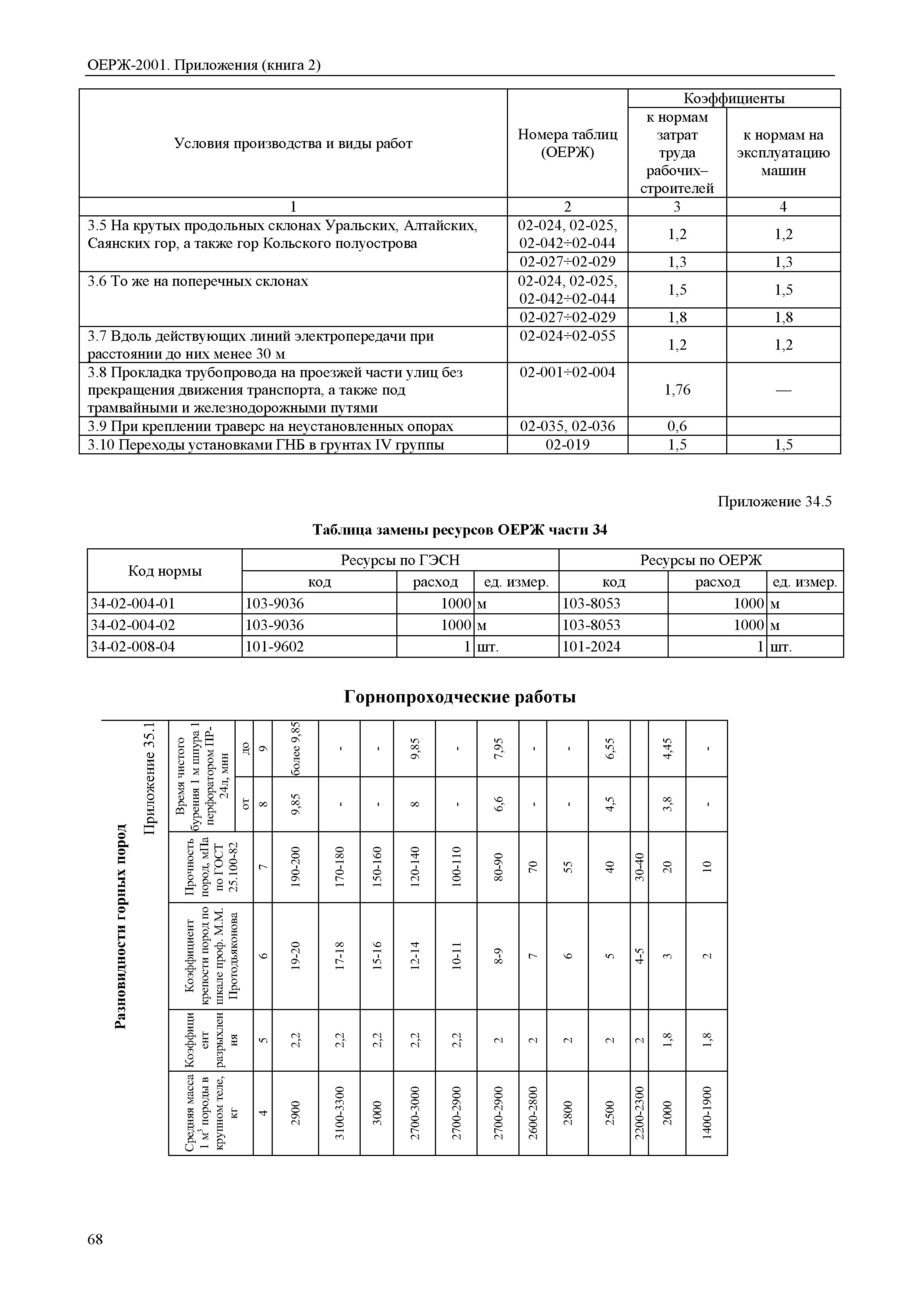 ОЕРЖ 81-02-Пр(2)-2001