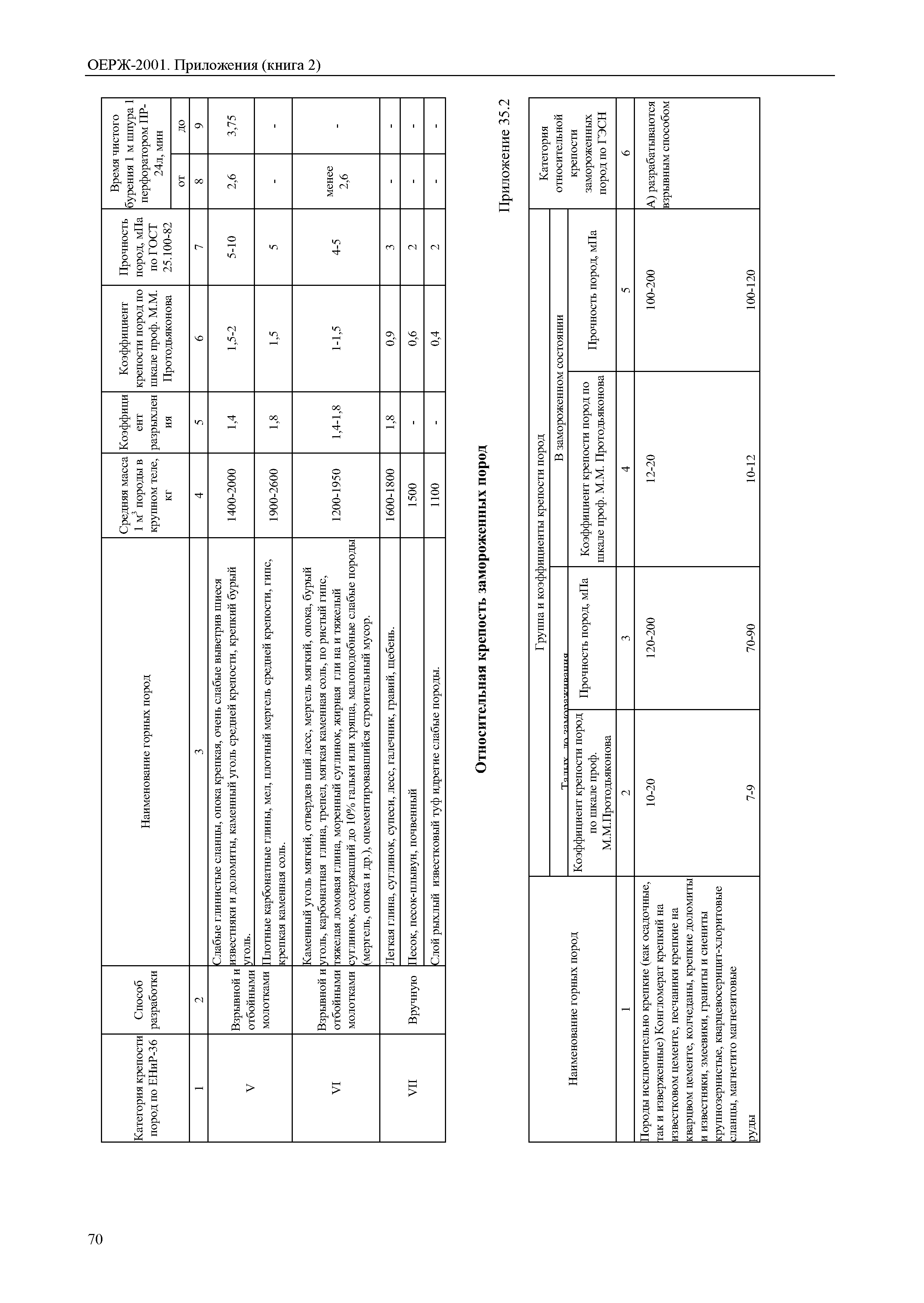 ОЕРЖ 81-02-Пр(2)-2001