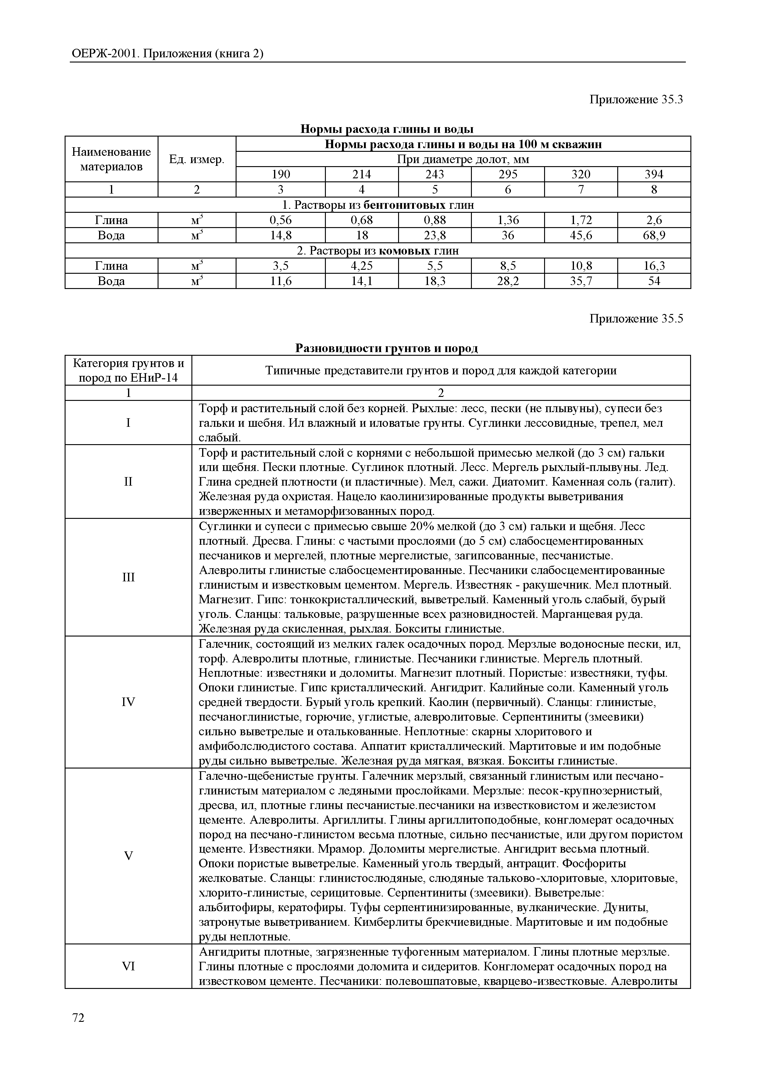 ОЕРЖ 81-02-Пр(2)-2001