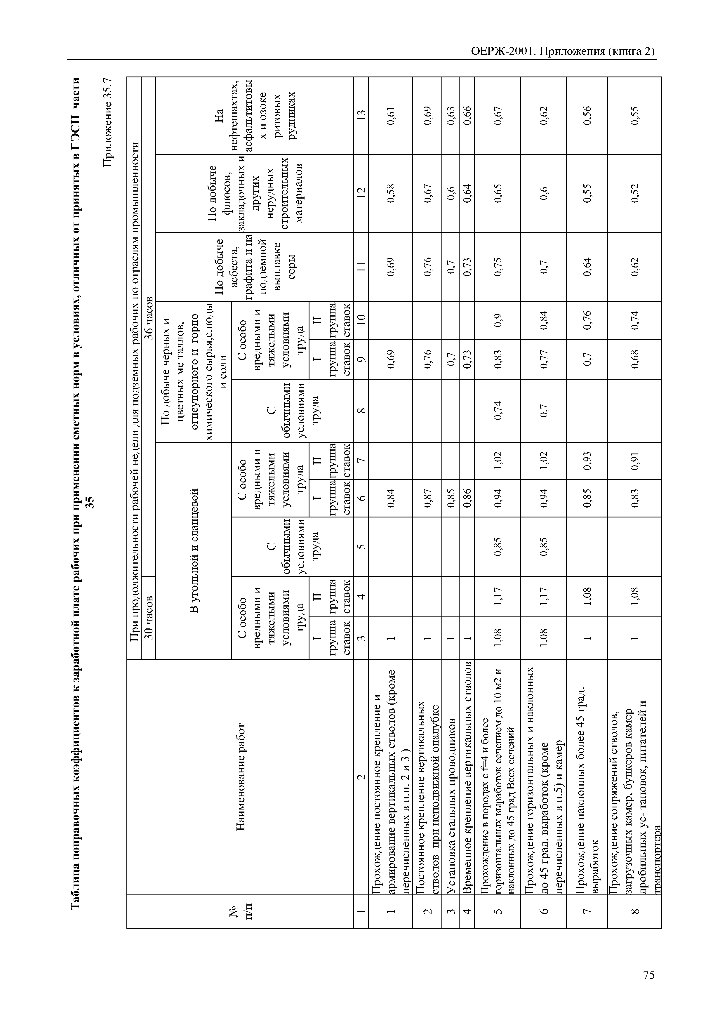 ОЕРЖ 81-02-Пр(2)-2001