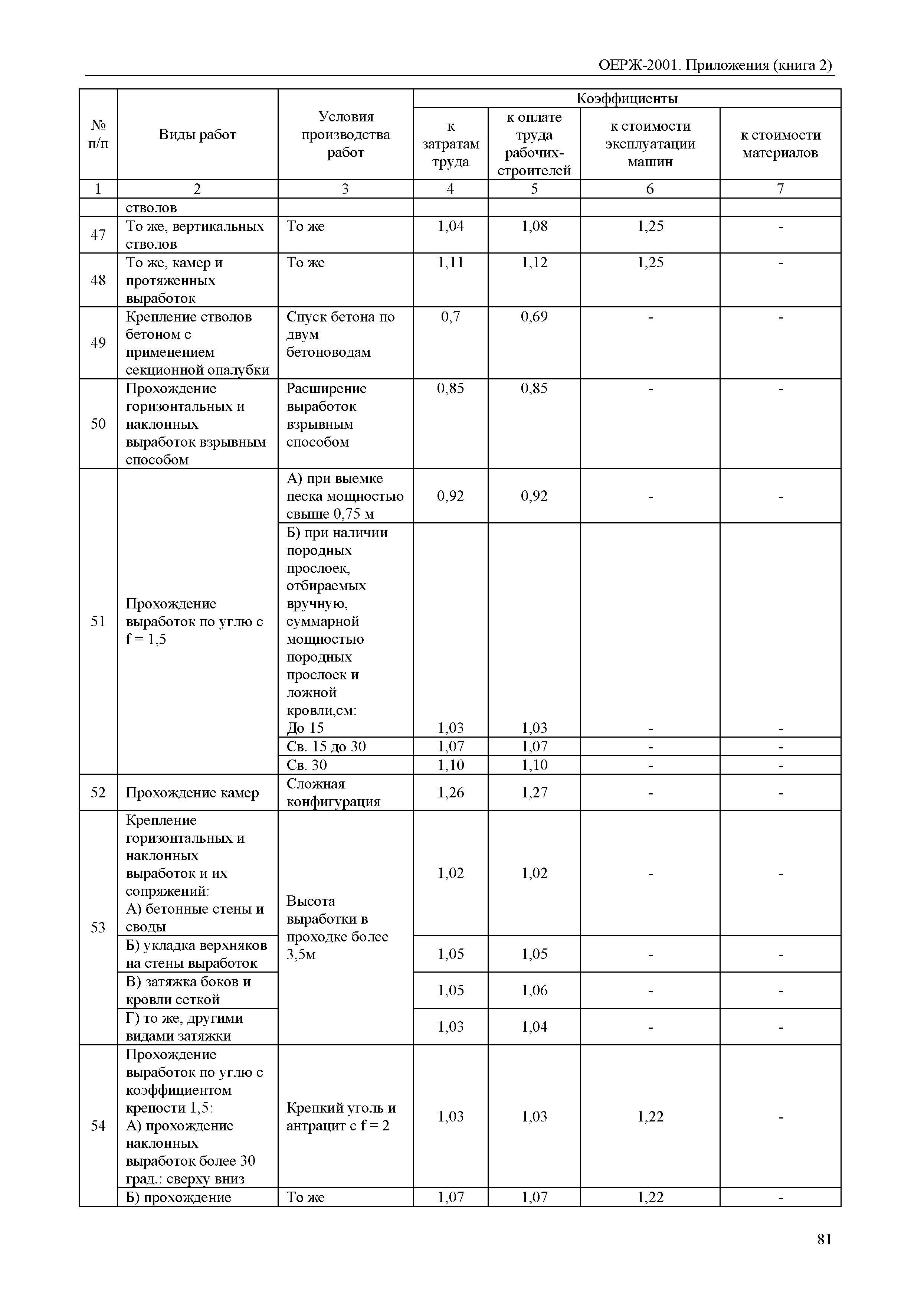 ОЕРЖ 81-02-Пр(2)-2001