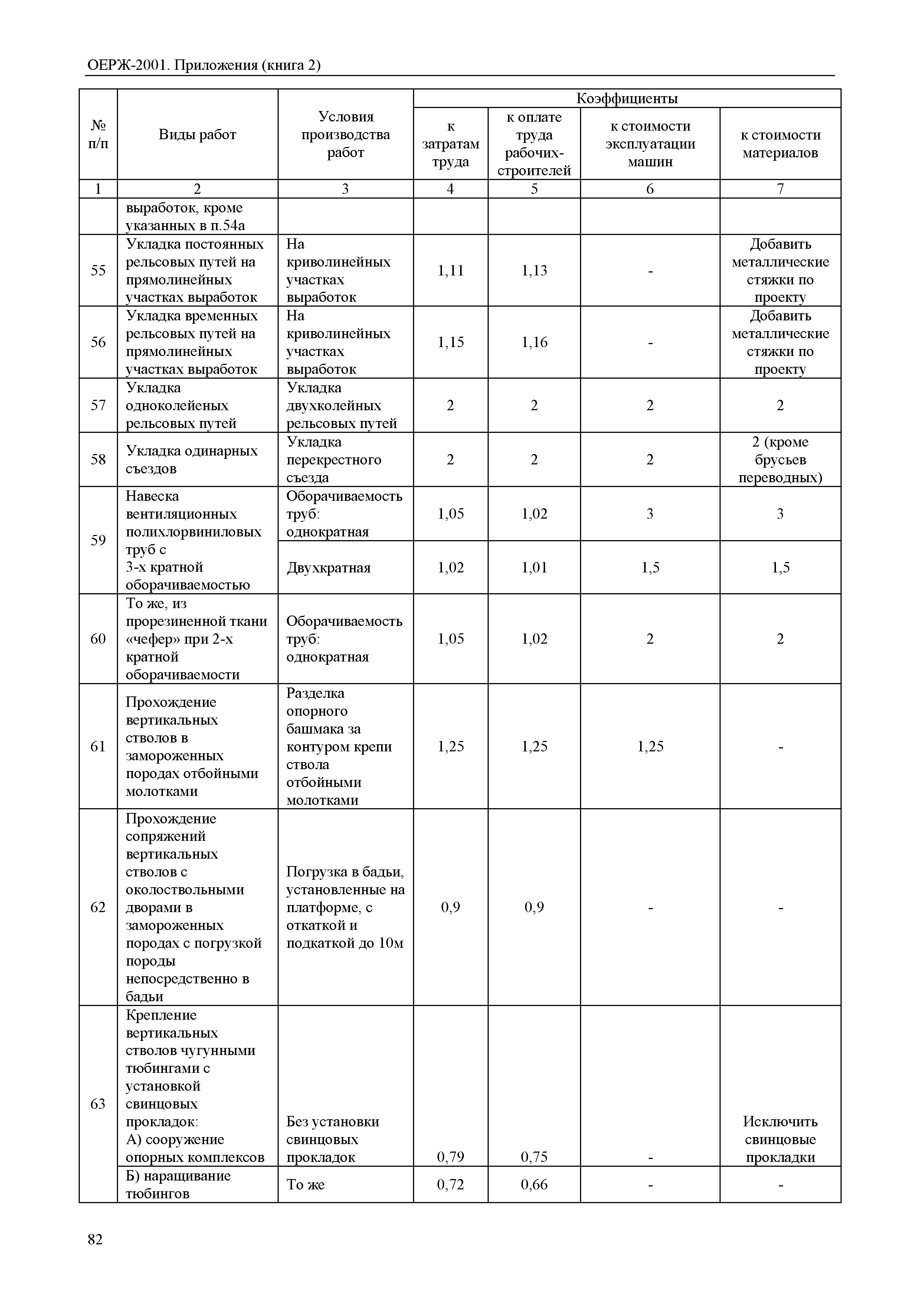 ОЕРЖ 81-02-Пр(2)-2001