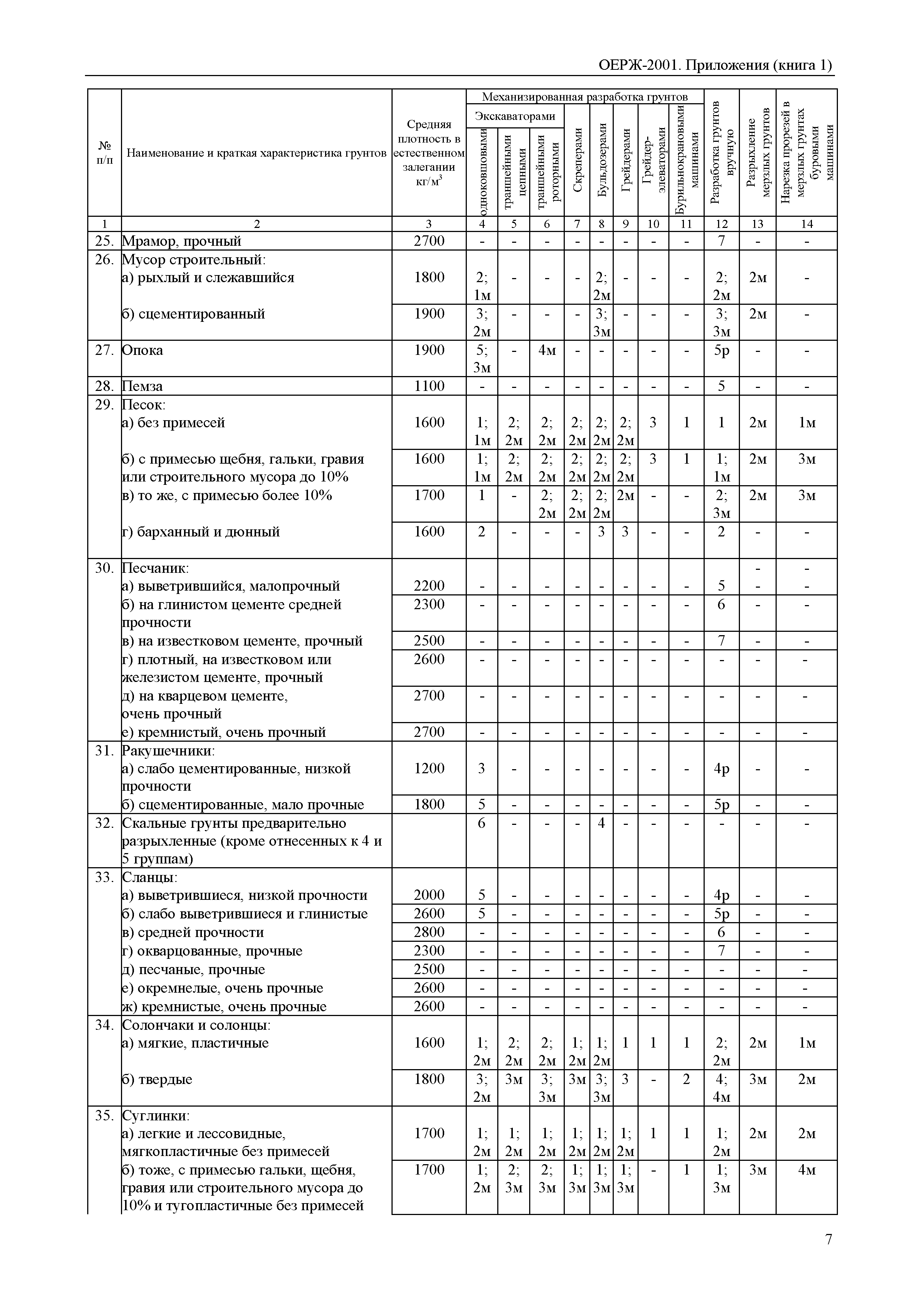 ОЕРЖ 81-02-Пр(1)-2001