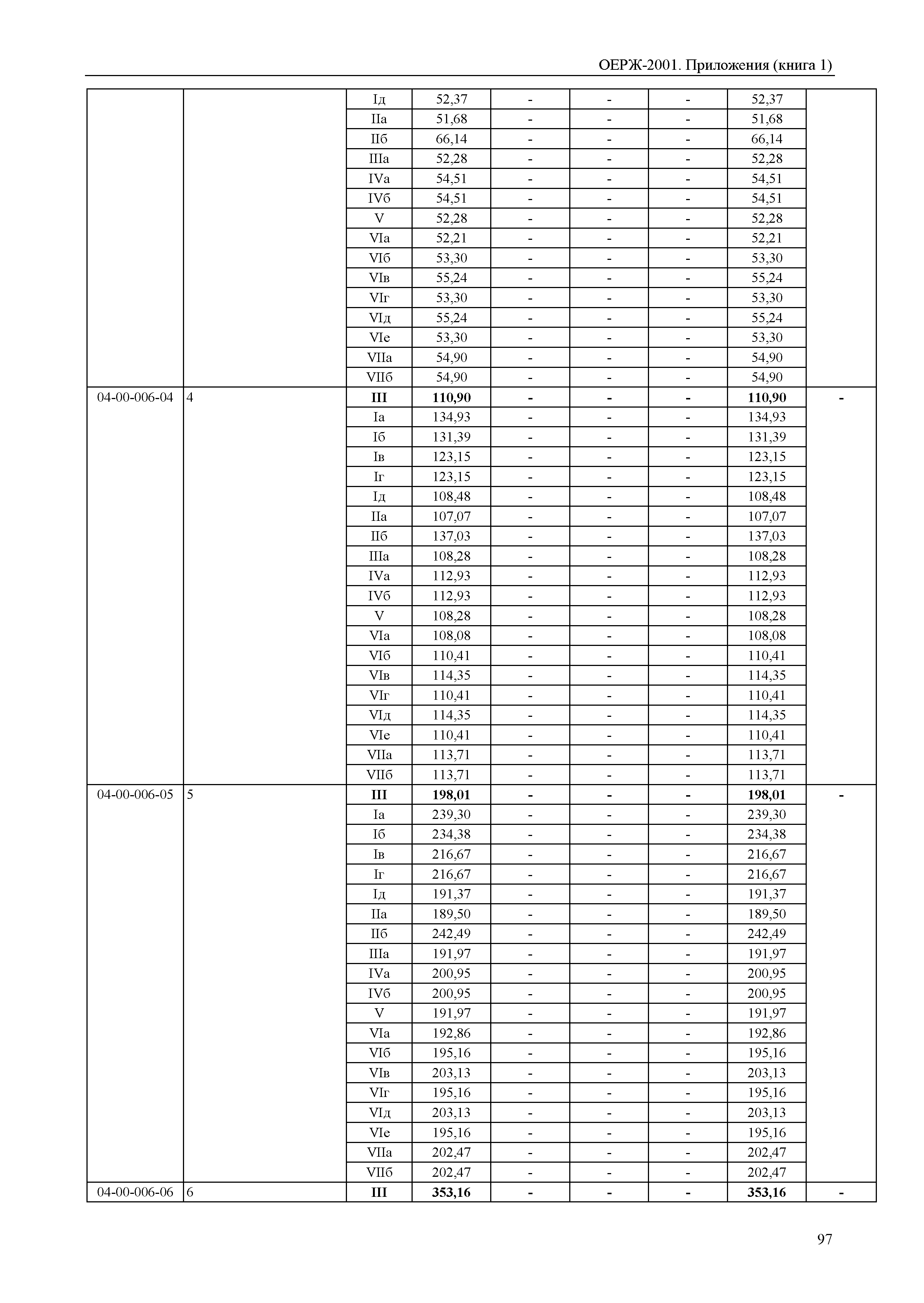 ОЕРЖ 81-02-Пр(1)-2001