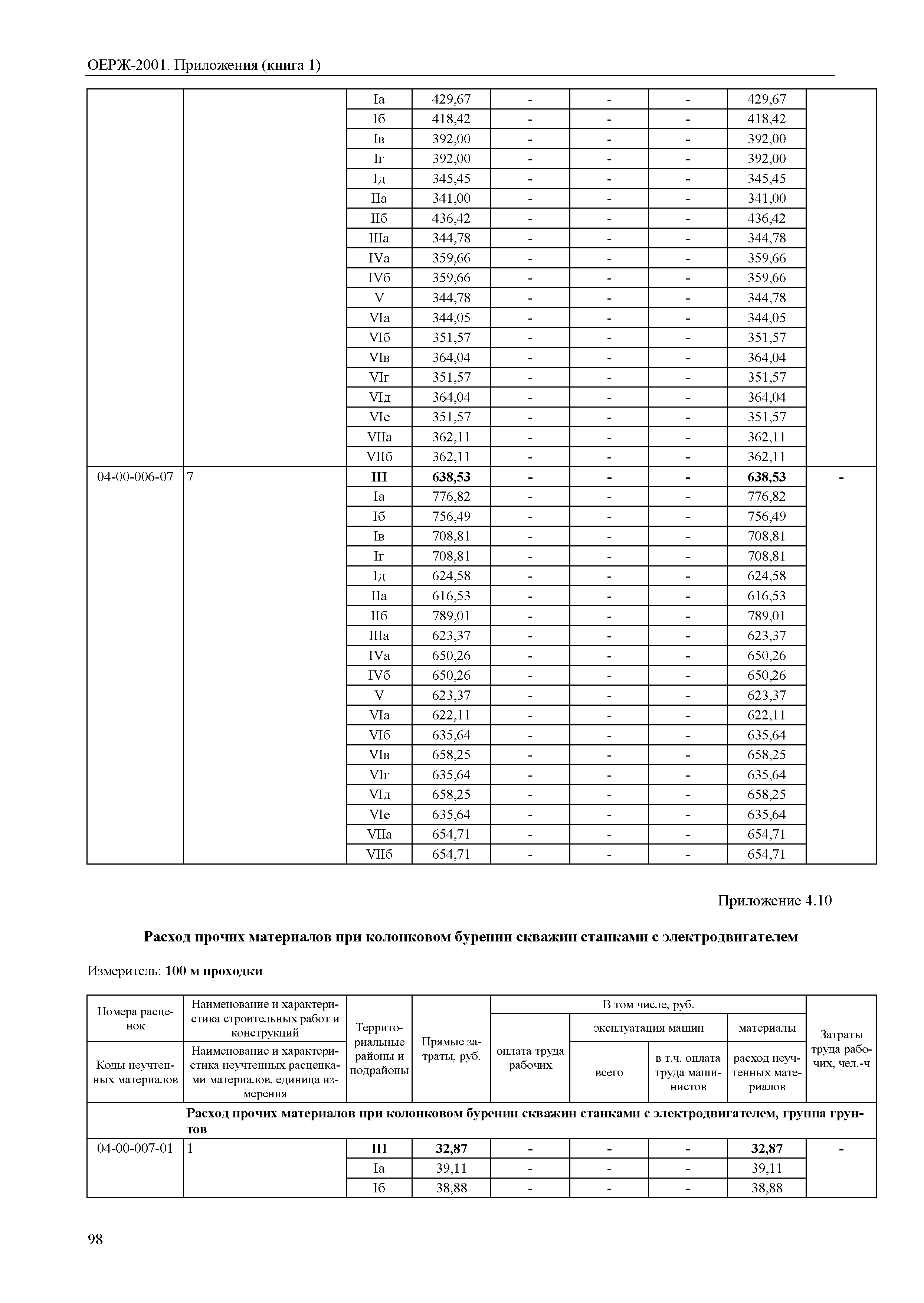 ОЕРЖ 81-02-Пр(1)-2001