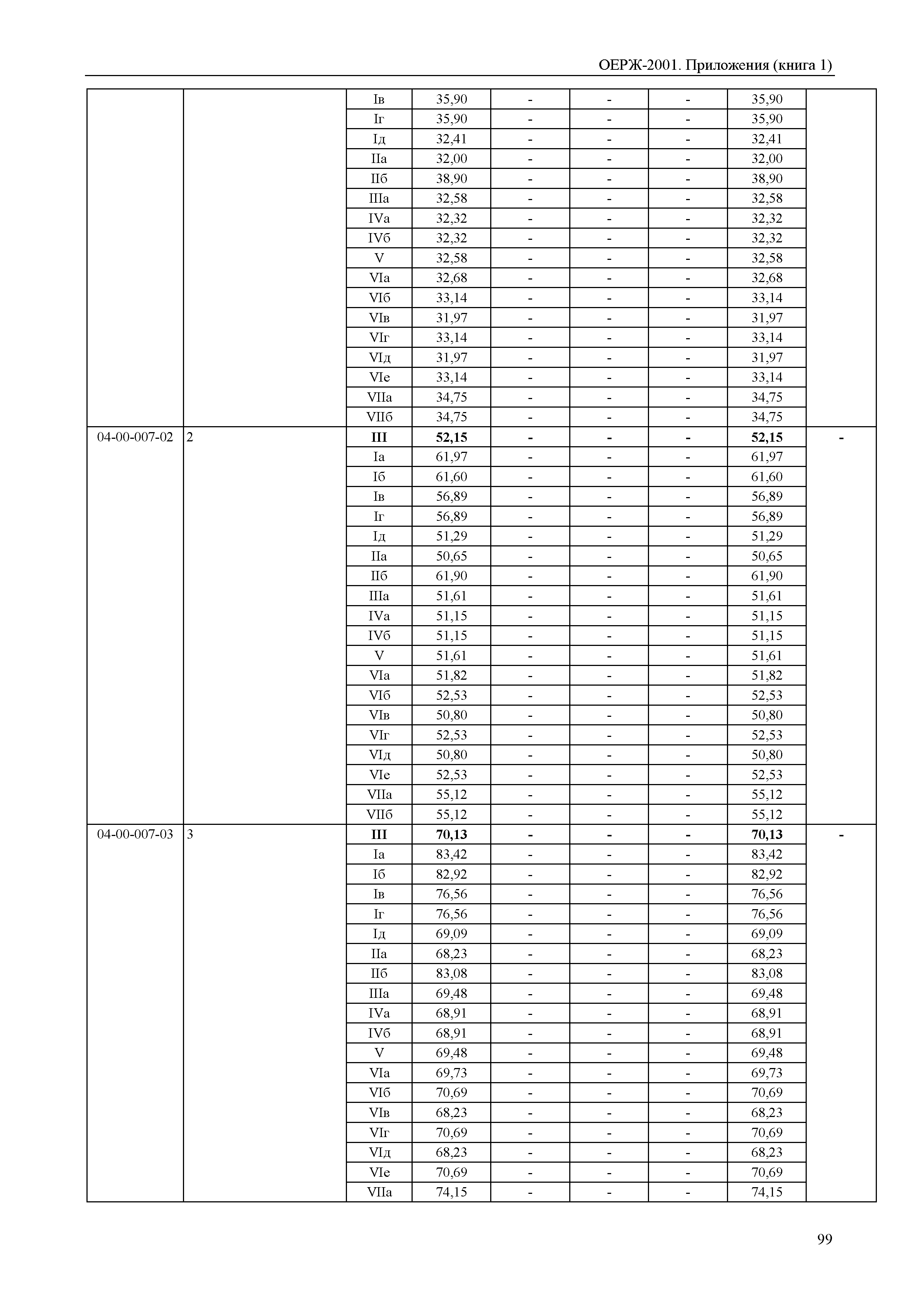 ОЕРЖ 81-02-Пр(1)-2001