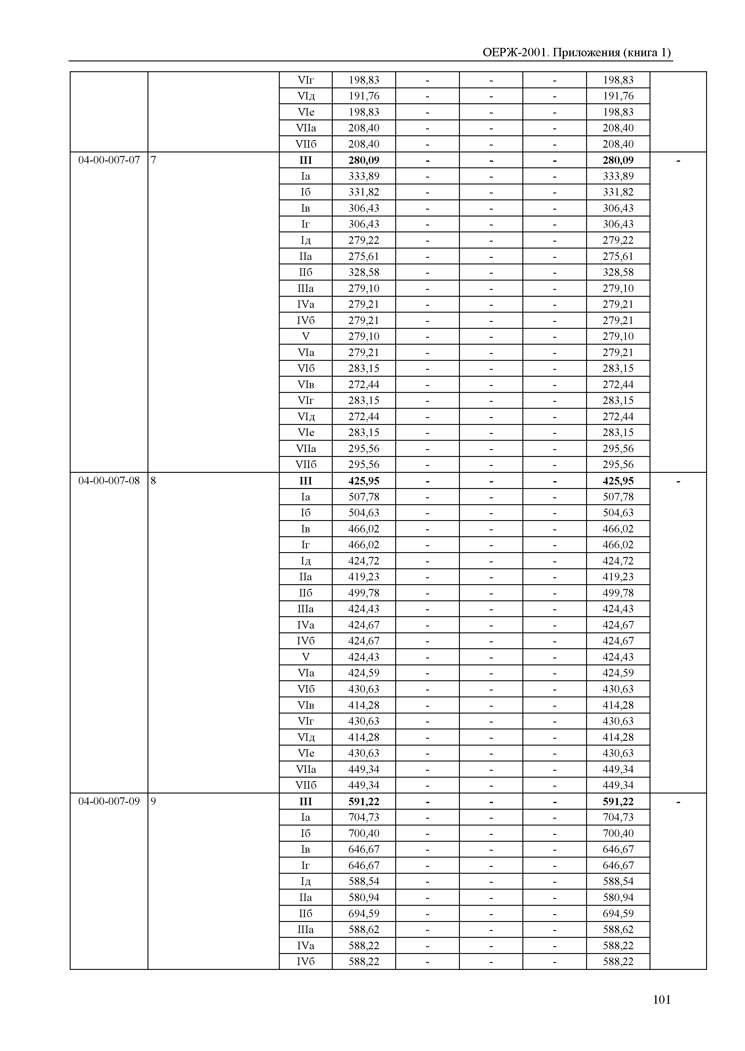 ОЕРЖ 81-02-Пр(1)-2001