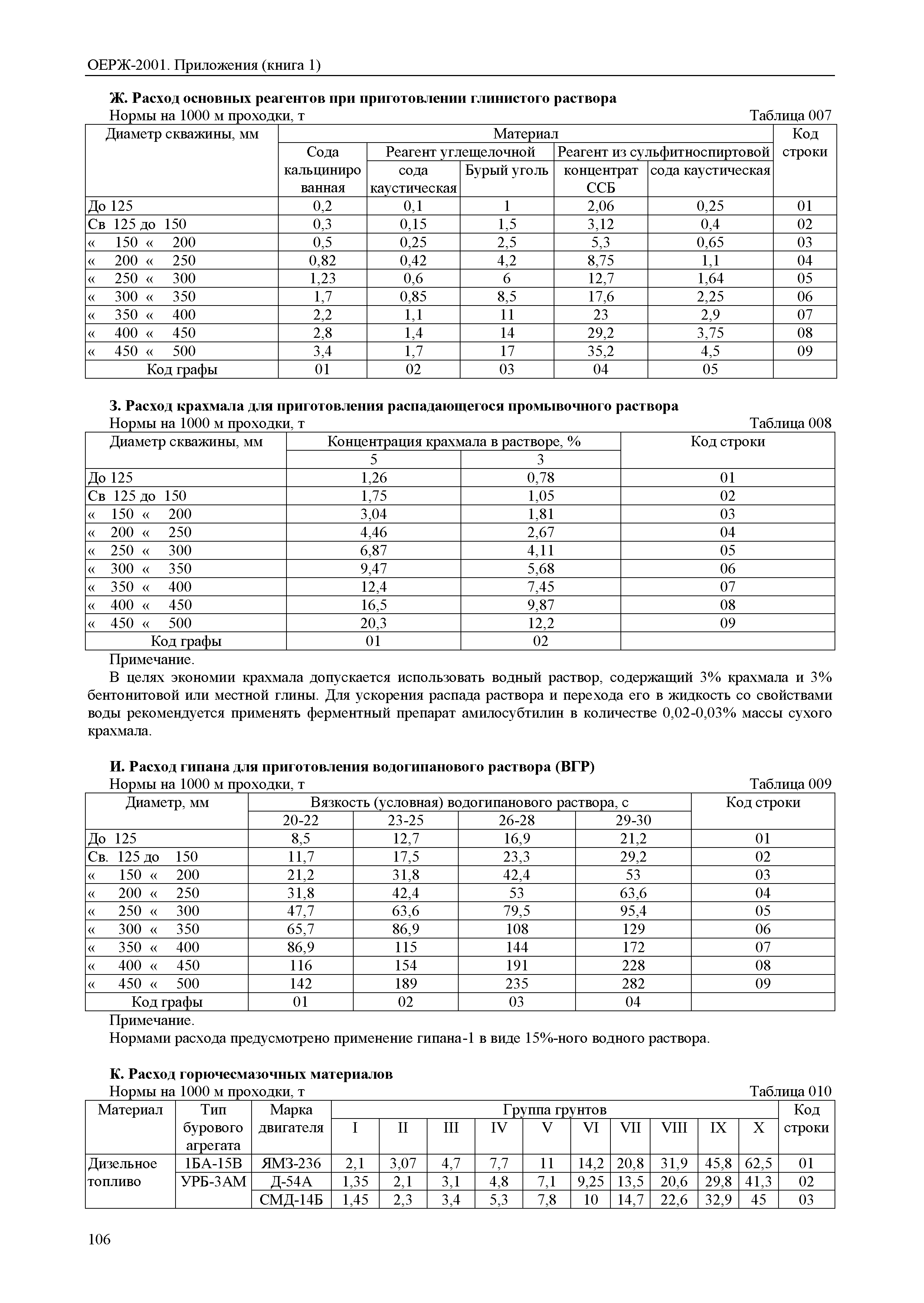 ОЕРЖ 81-02-Пр(1)-2001