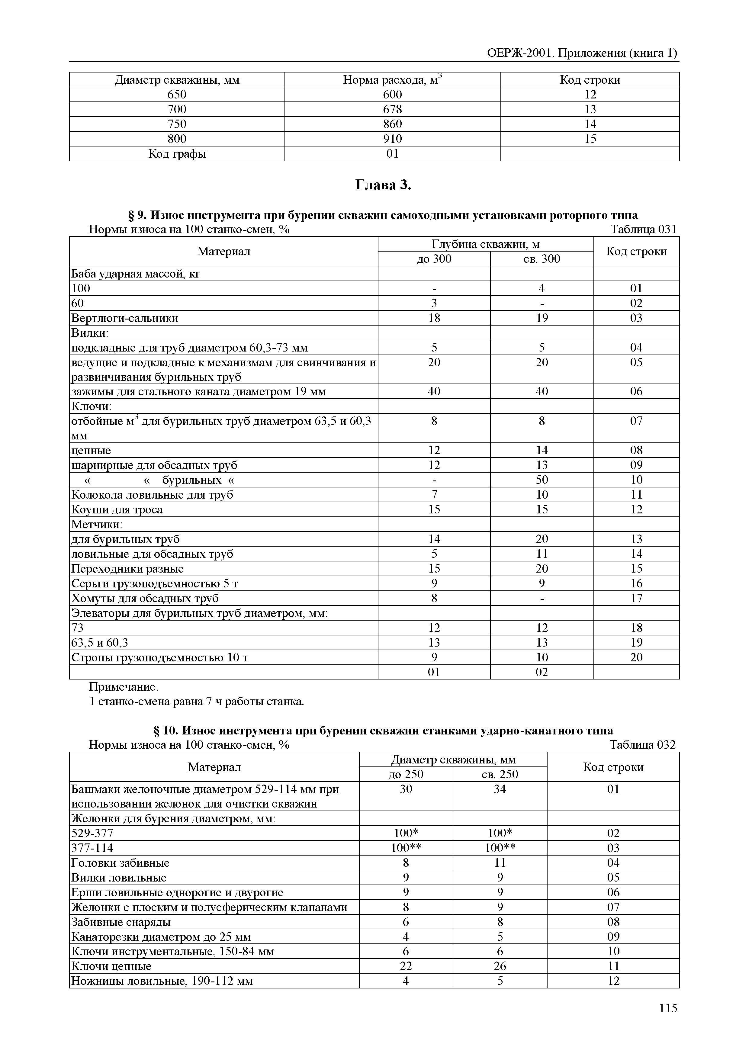 ОЕРЖ 81-02-Пр(1)-2001