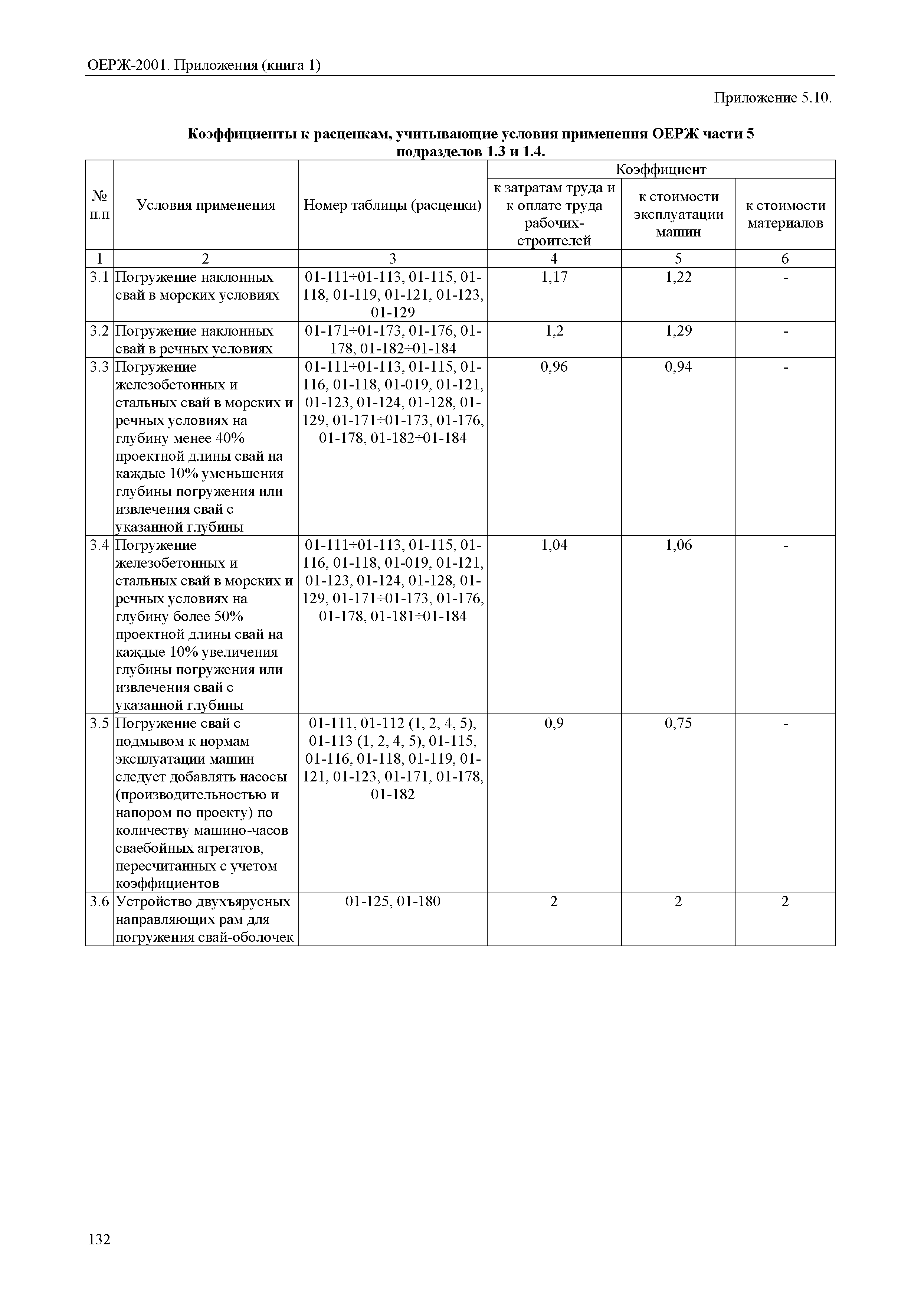 ОЕРЖ 81-02-Пр(1)-2001