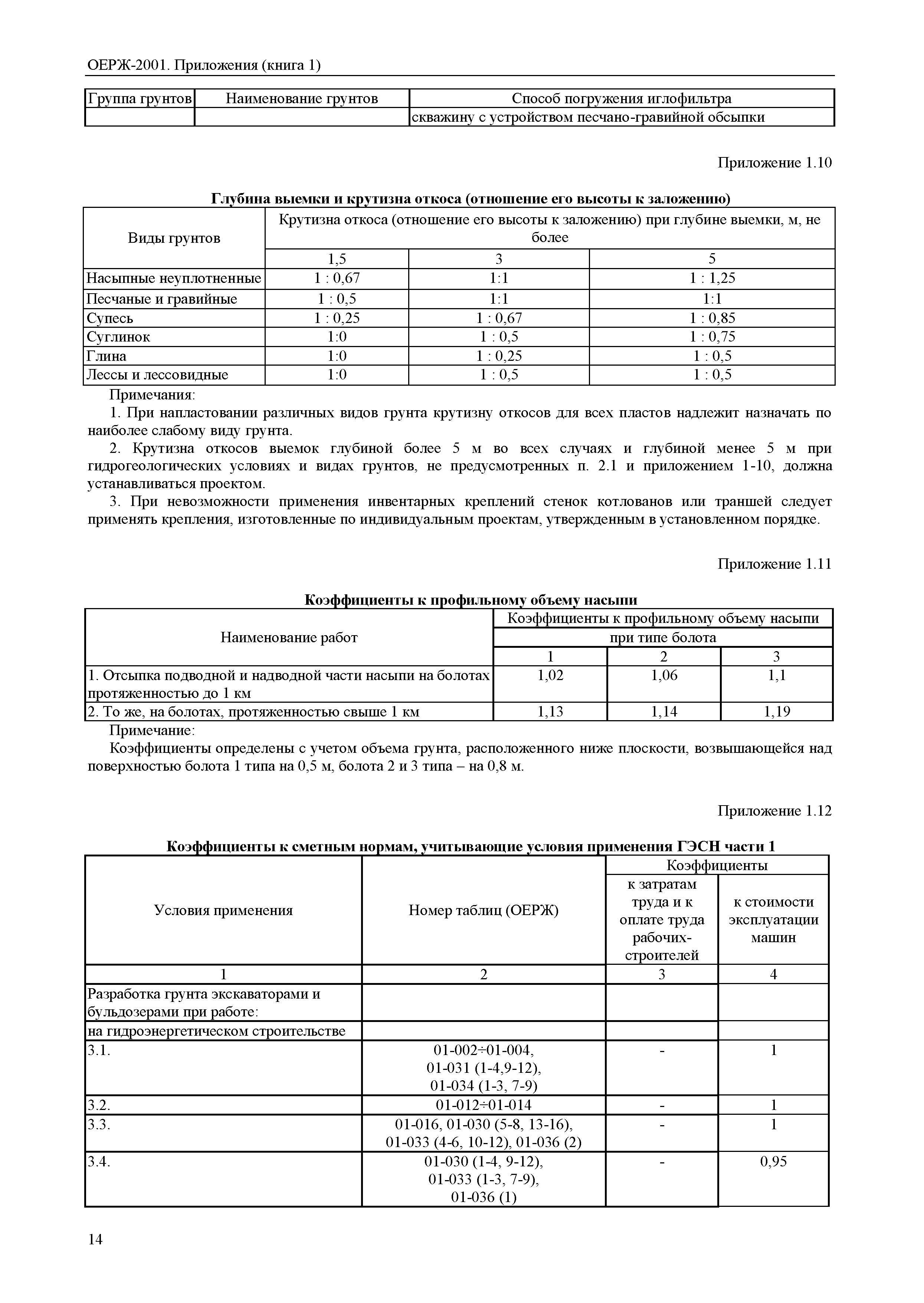 ОЕРЖ 81-02-Пр(1)-2001