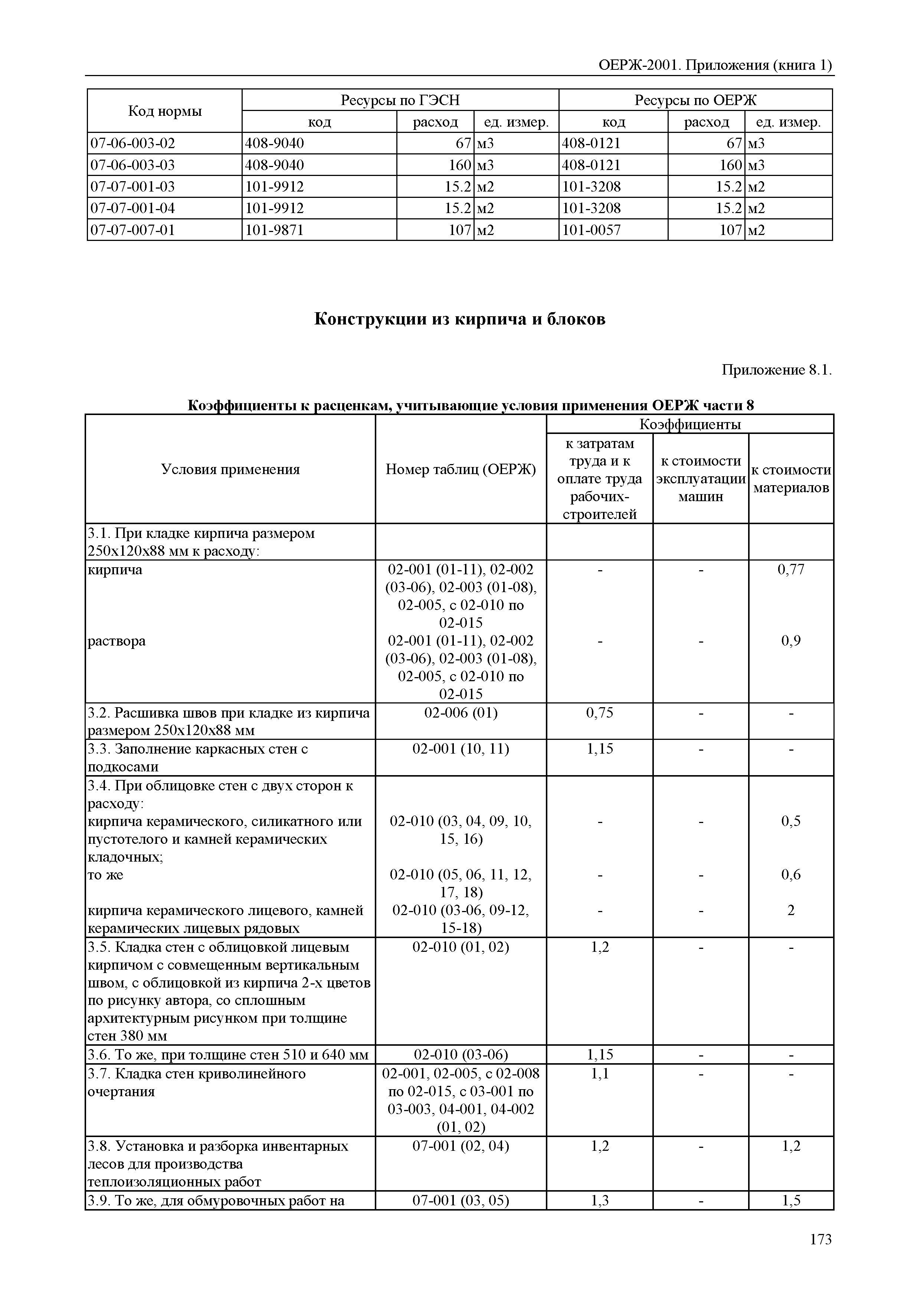 ОЕРЖ 81-02-Пр(1)-2001