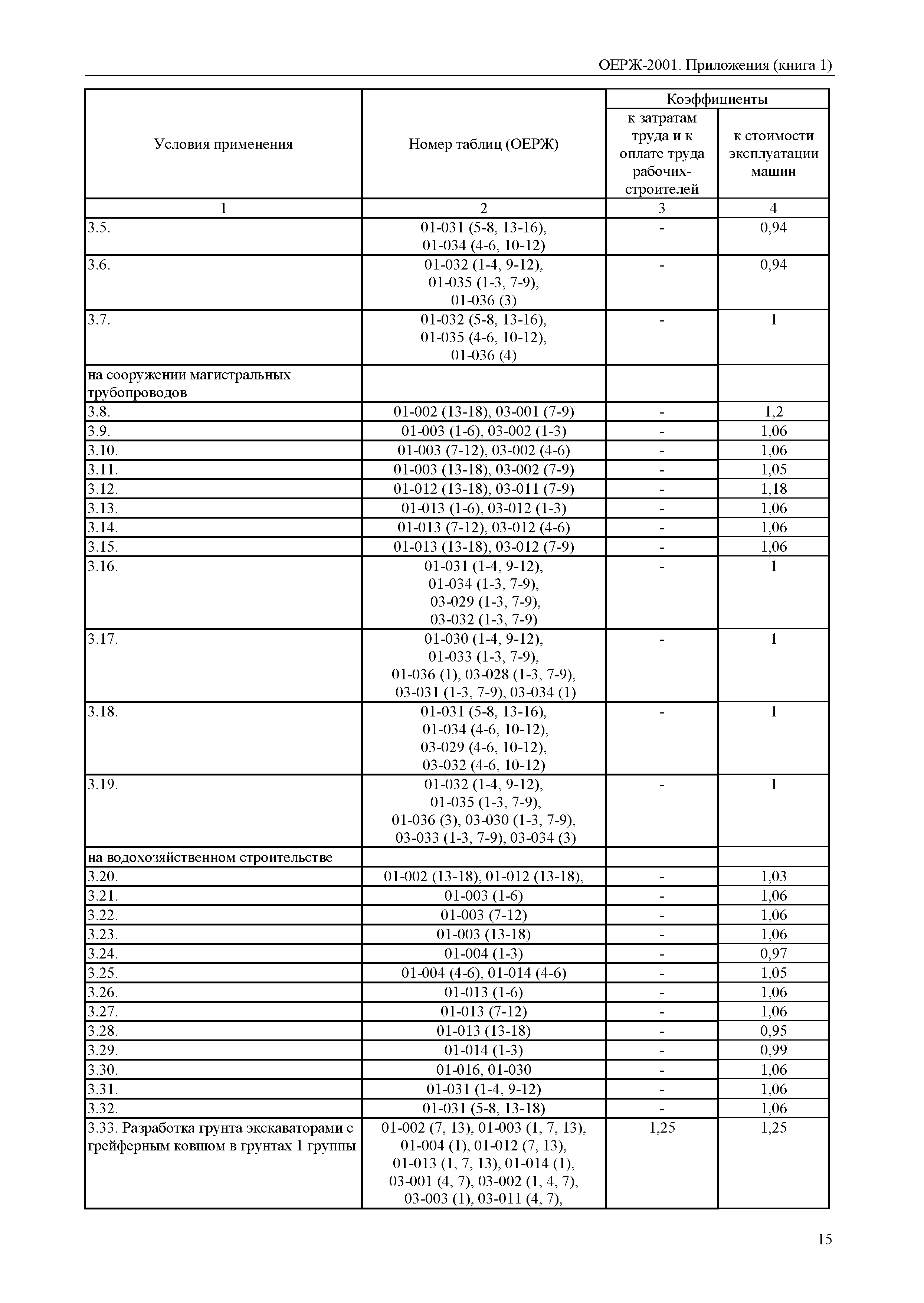 ОЕРЖ 81-02-Пр(1)-2001