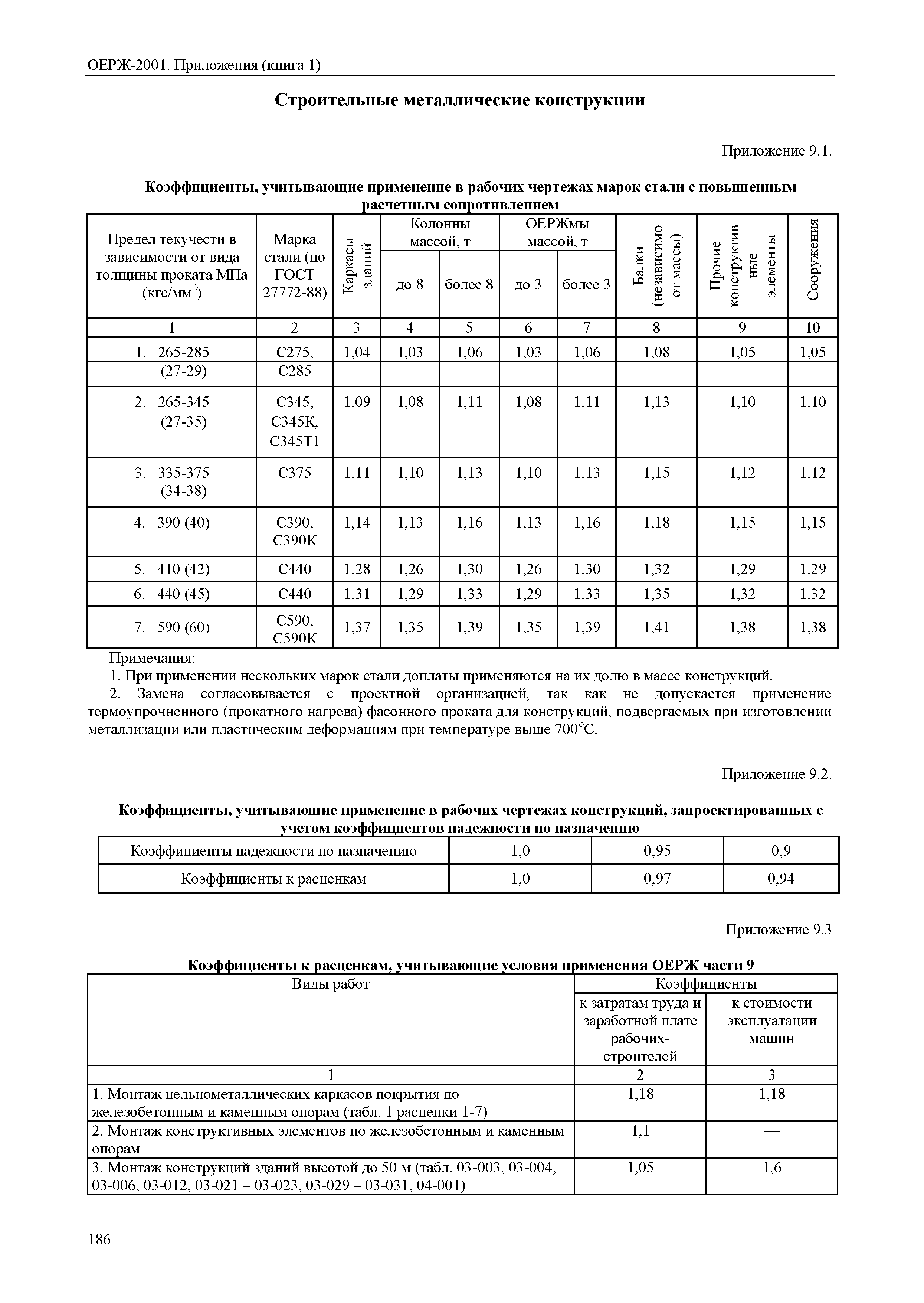 ОЕРЖ 81-02-Пр(1)-2001