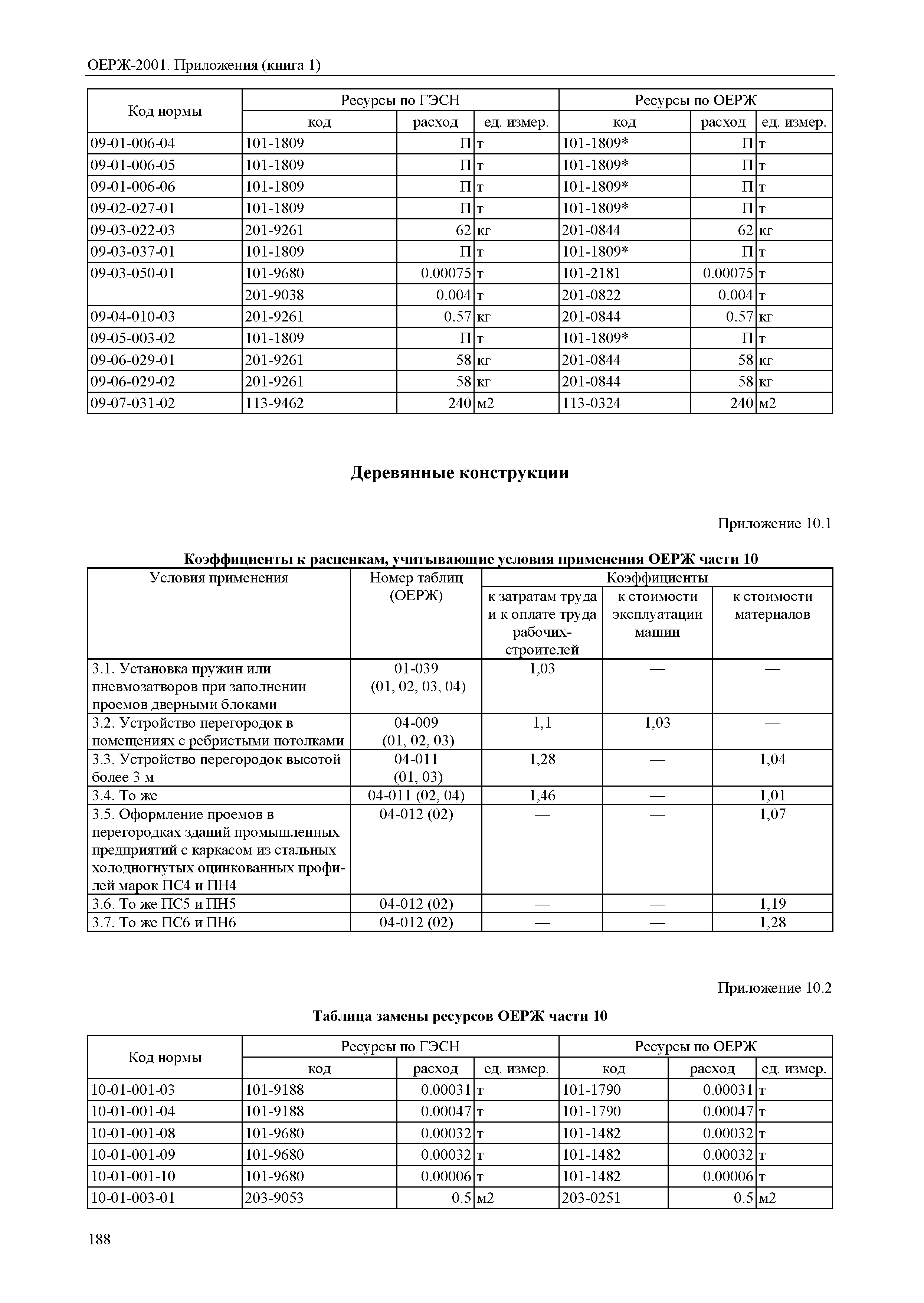 ОЕРЖ 81-02-Пр(1)-2001