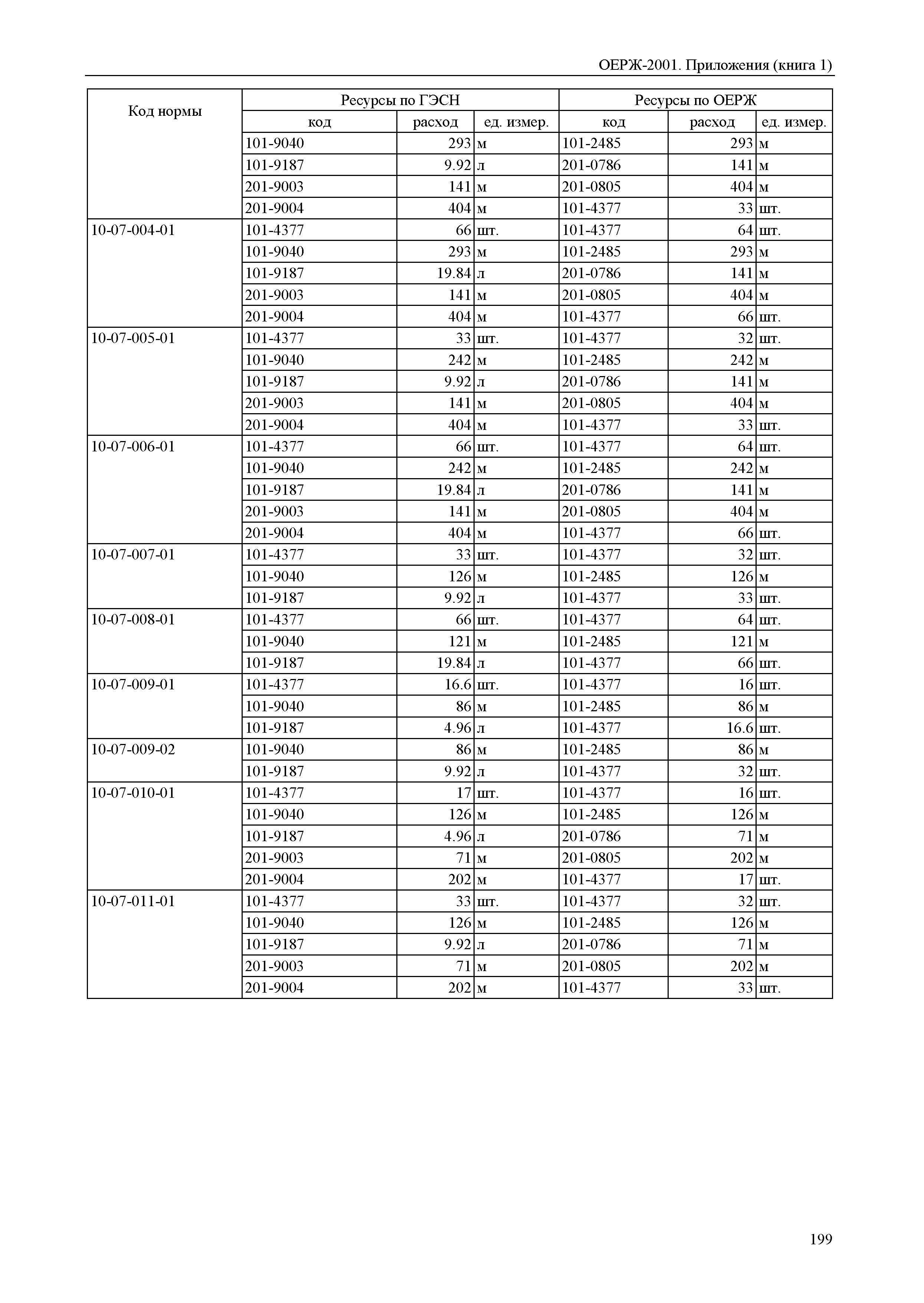 ОЕРЖ 81-02-Пр(1)-2001