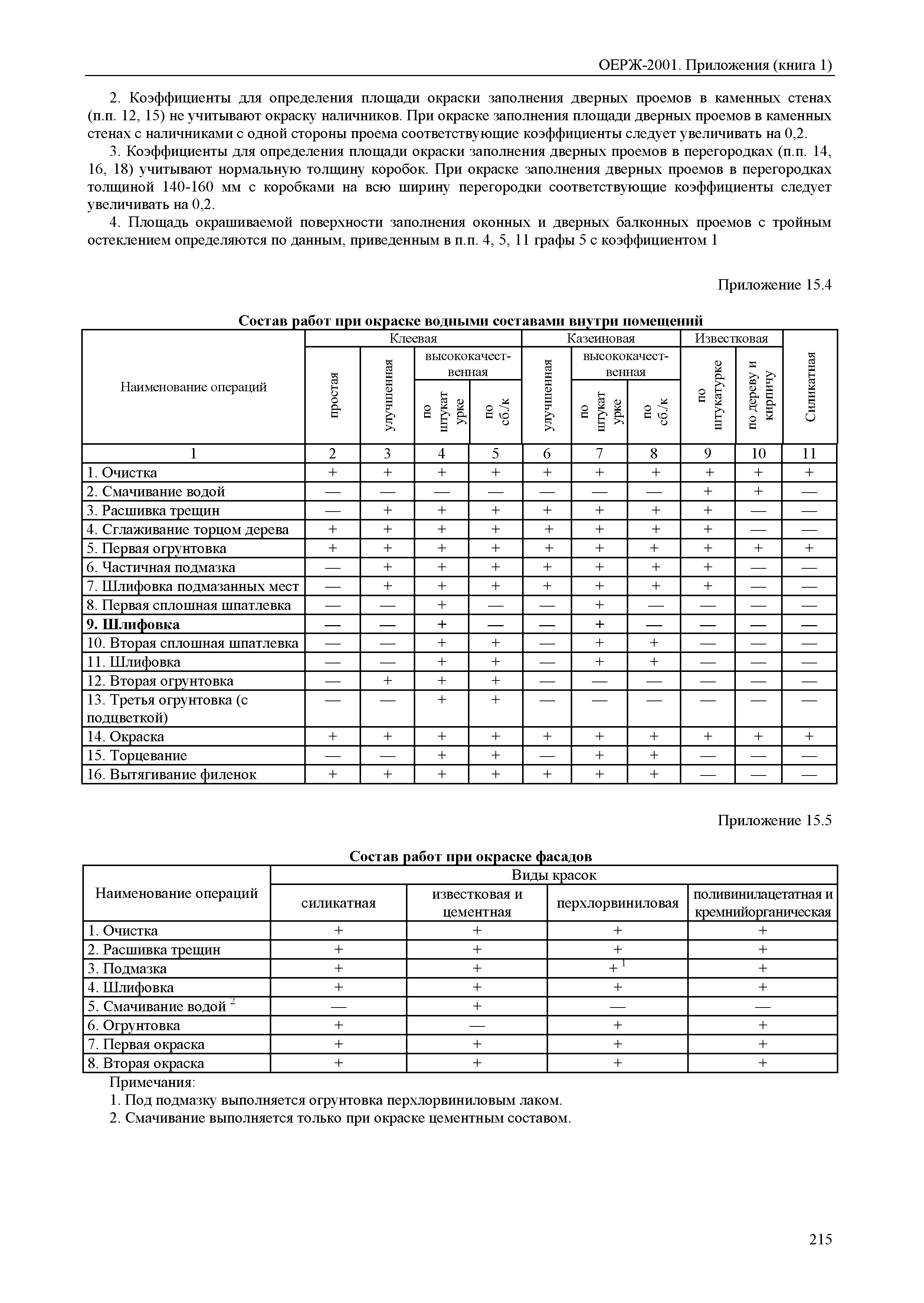 ОЕРЖ 81-02-Пр(1)-2001