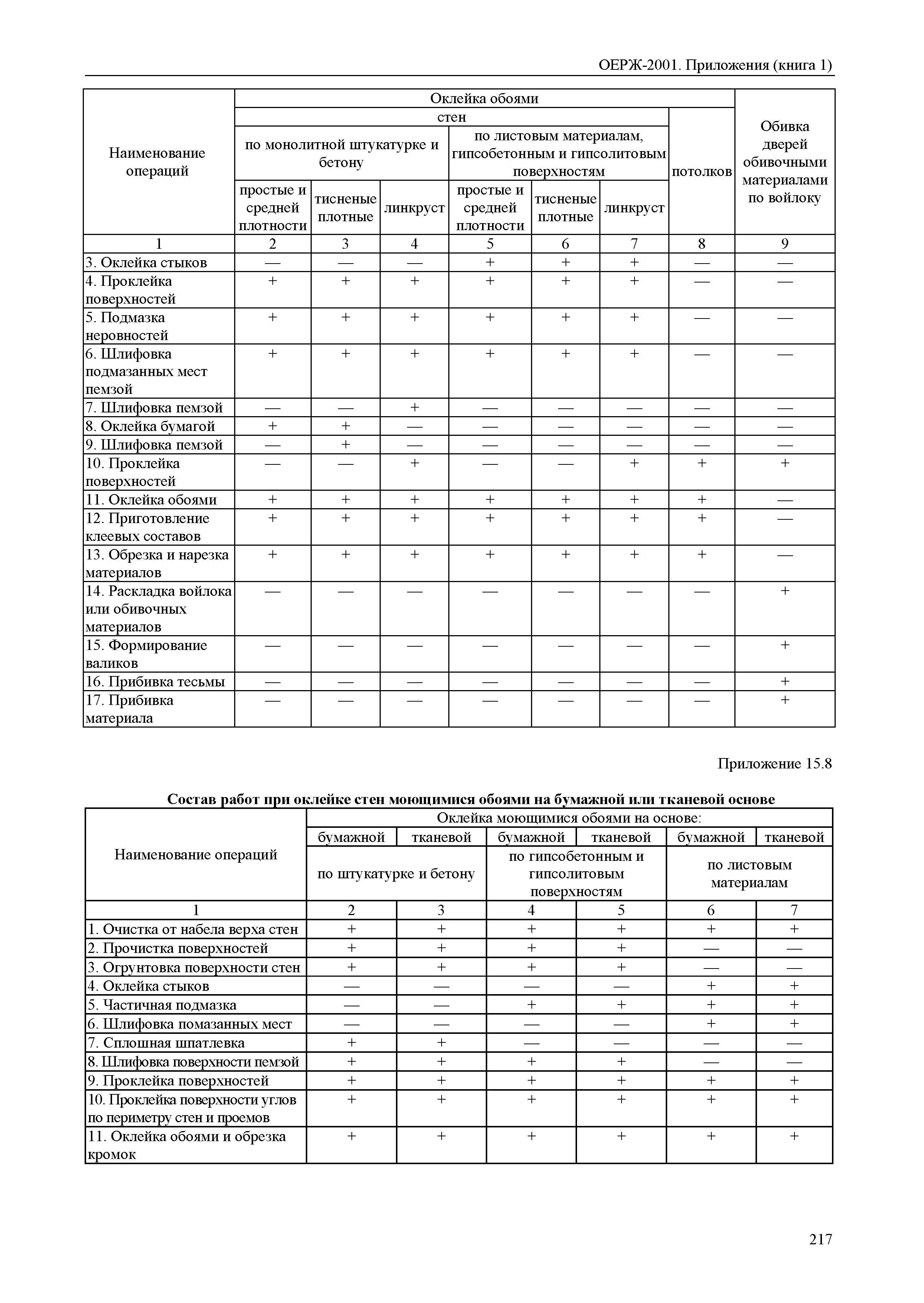 ОЕРЖ 81-02-Пр(1)-2001