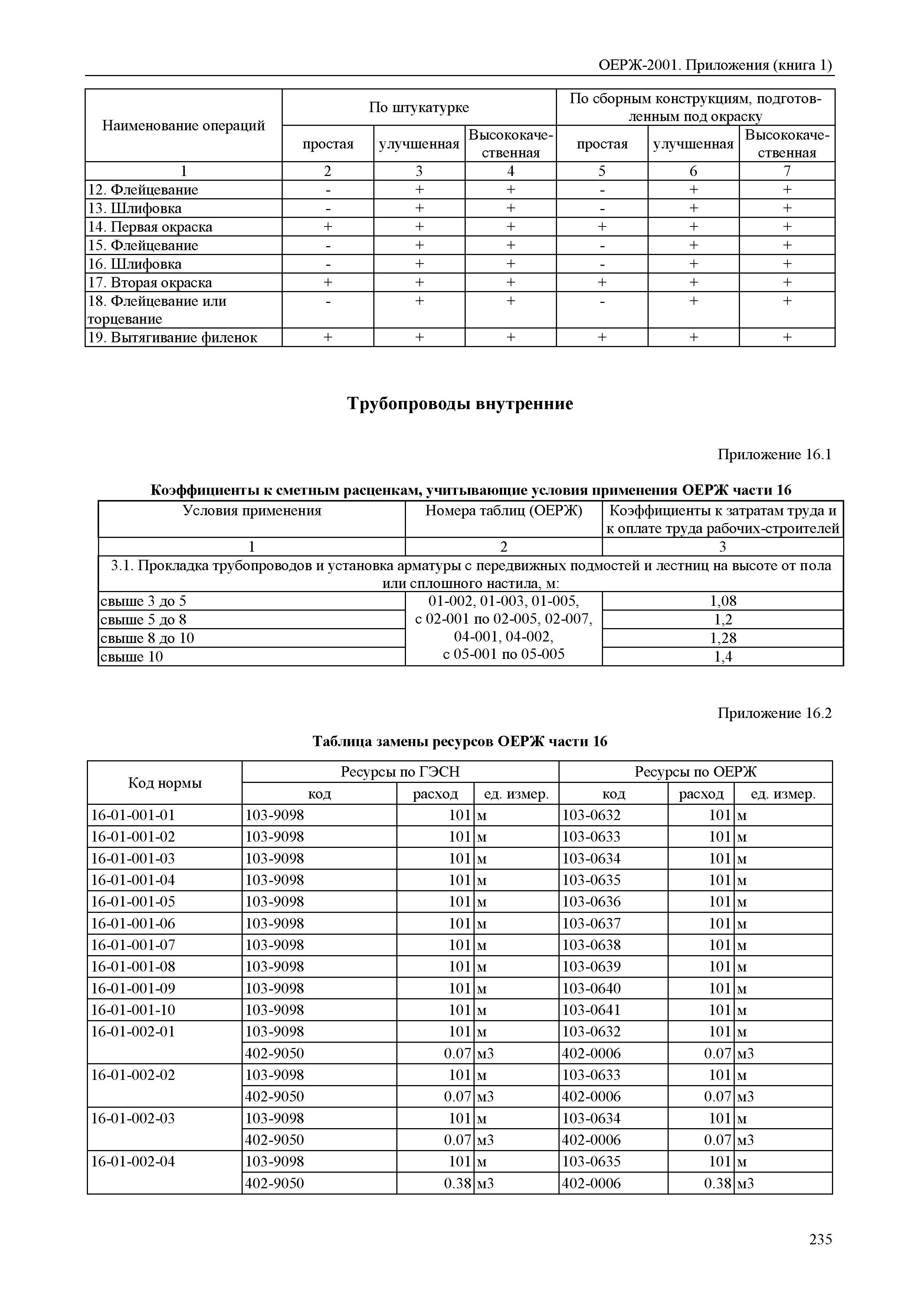 ОЕРЖ 81-02-Пр(1)-2001