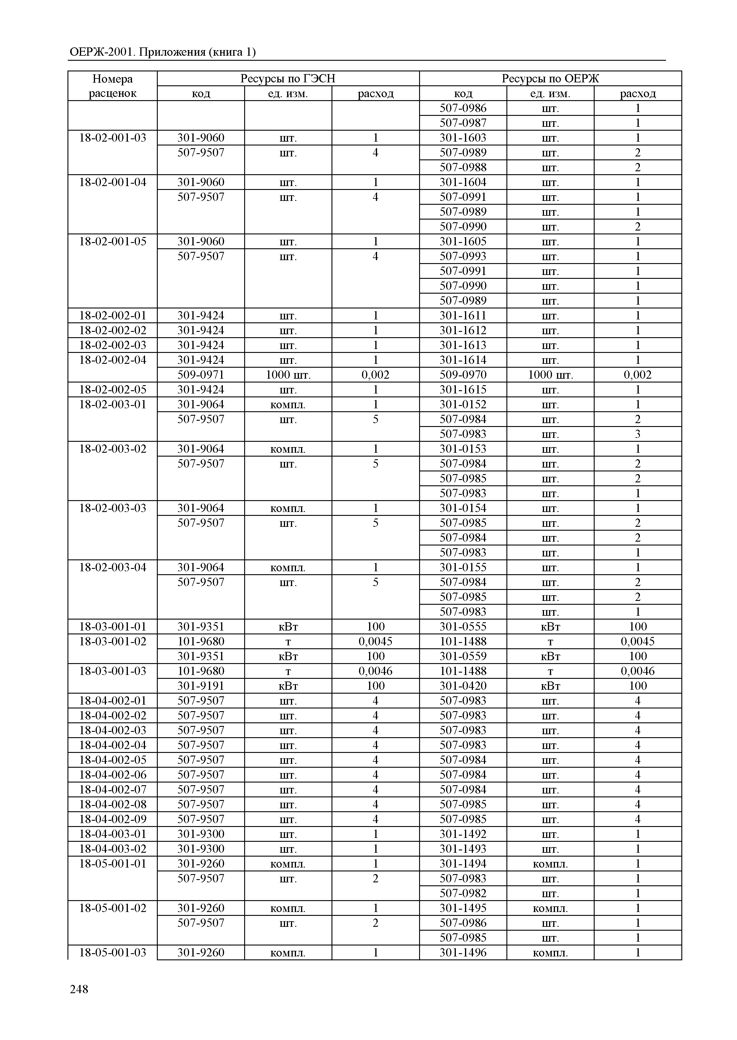 ОЕРЖ 81-02-Пр(1)-2001