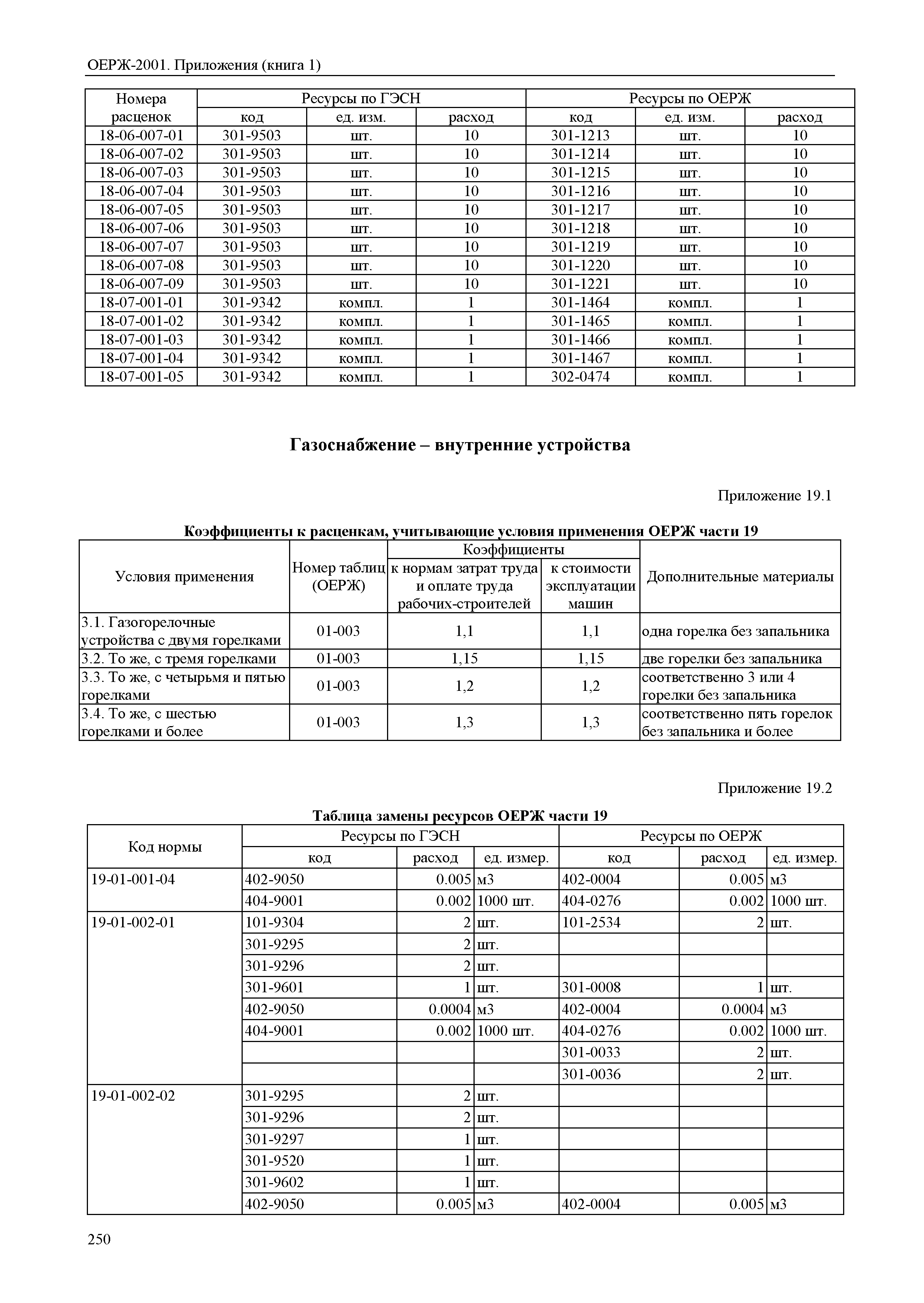 ОЕРЖ 81-02-Пр(1)-2001