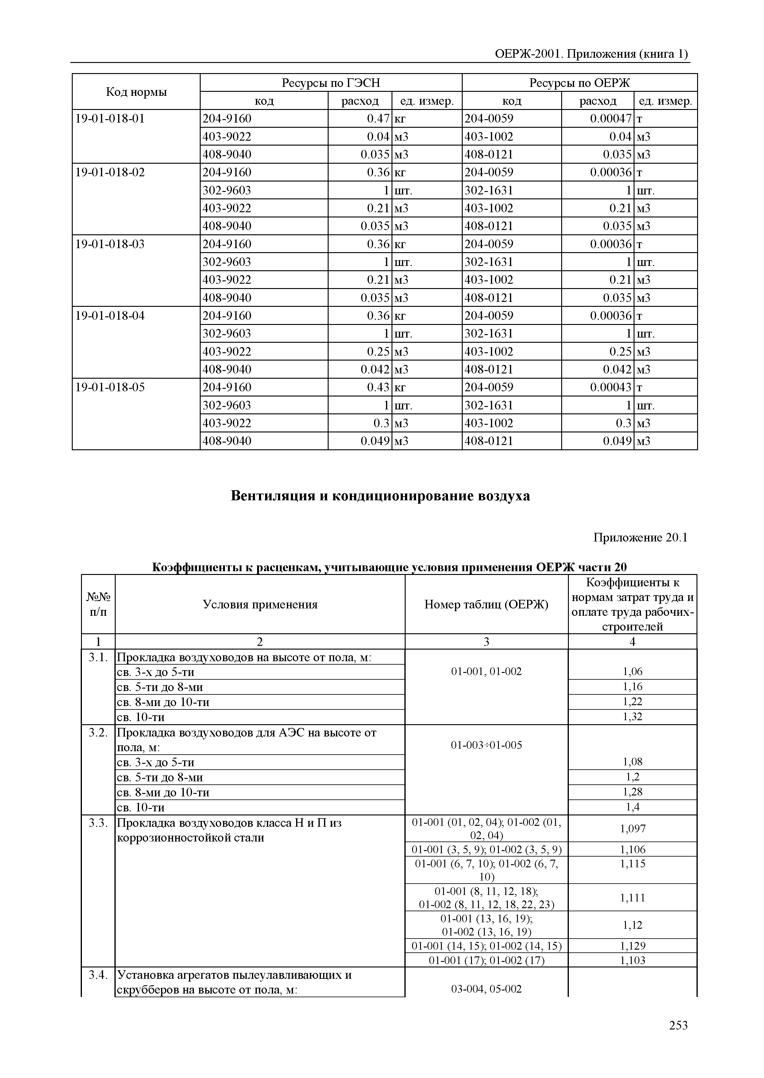 ОЕРЖ 81-02-Пр(1)-2001