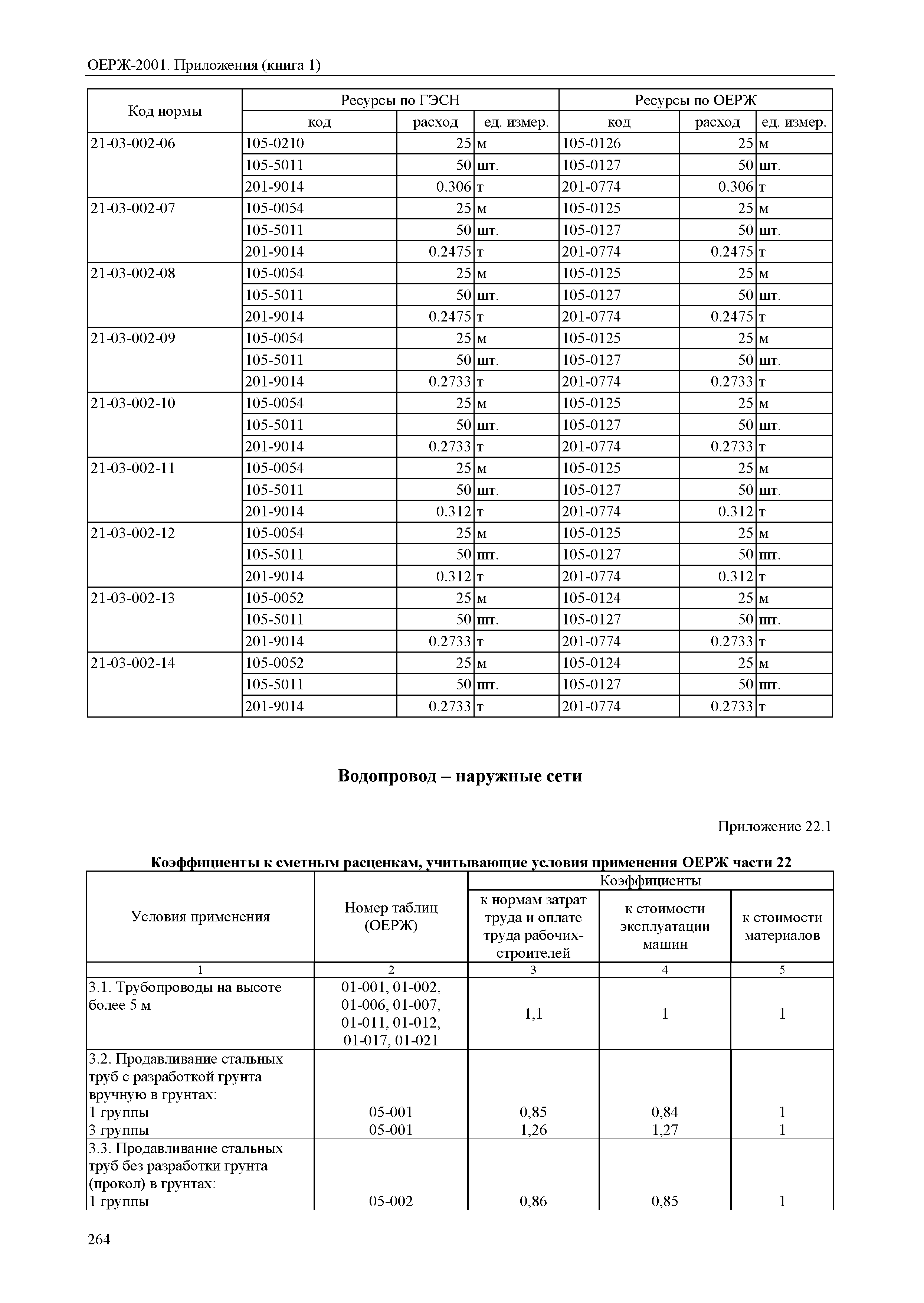 ОЕРЖ 81-02-Пр(1)-2001