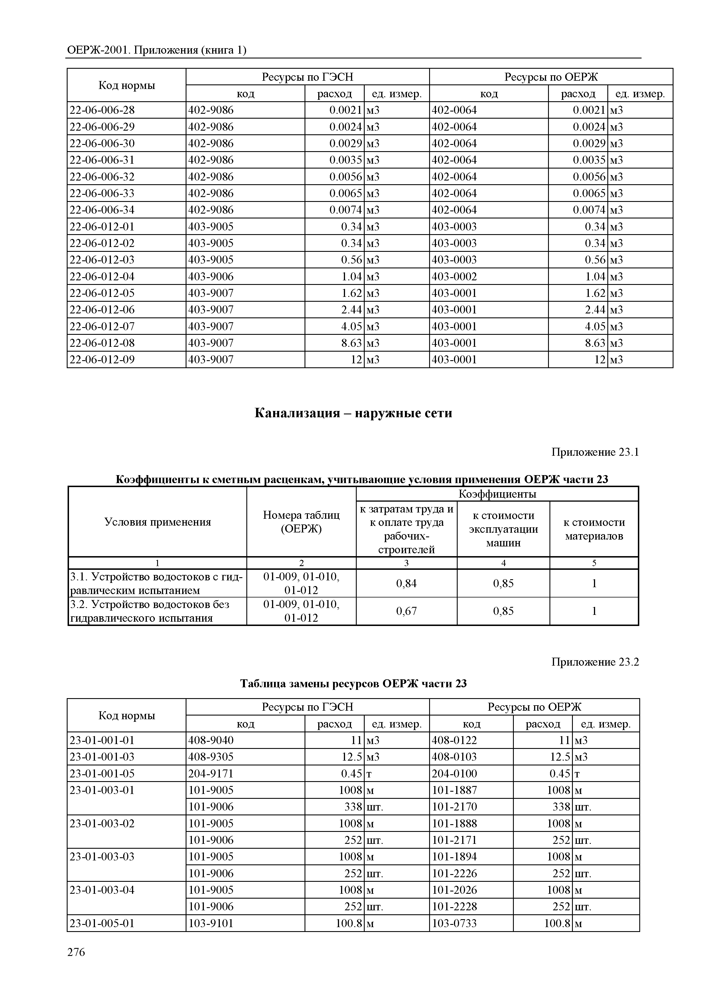 ОЕРЖ 81-02-Пр(1)-2001