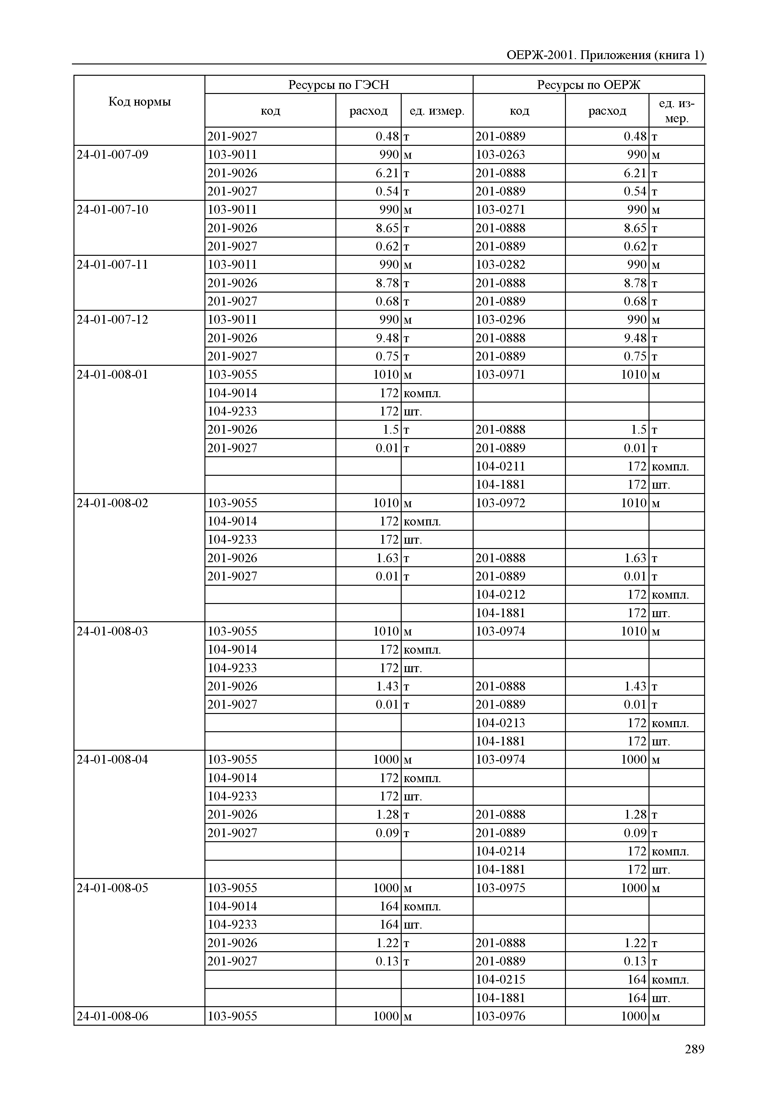 ОЕРЖ 81-02-Пр(1)-2001