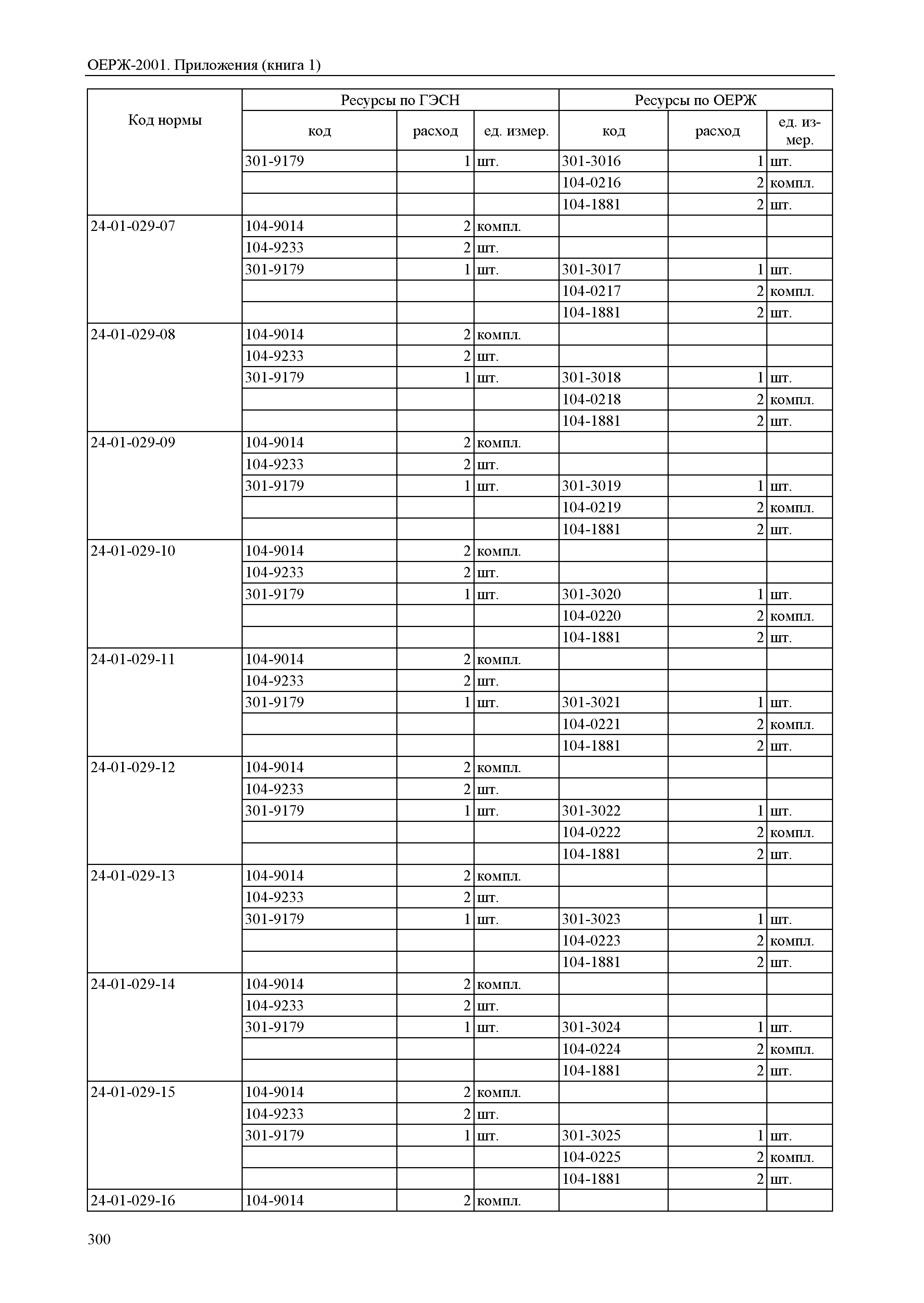 ОЕРЖ 81-02-Пр(1)-2001