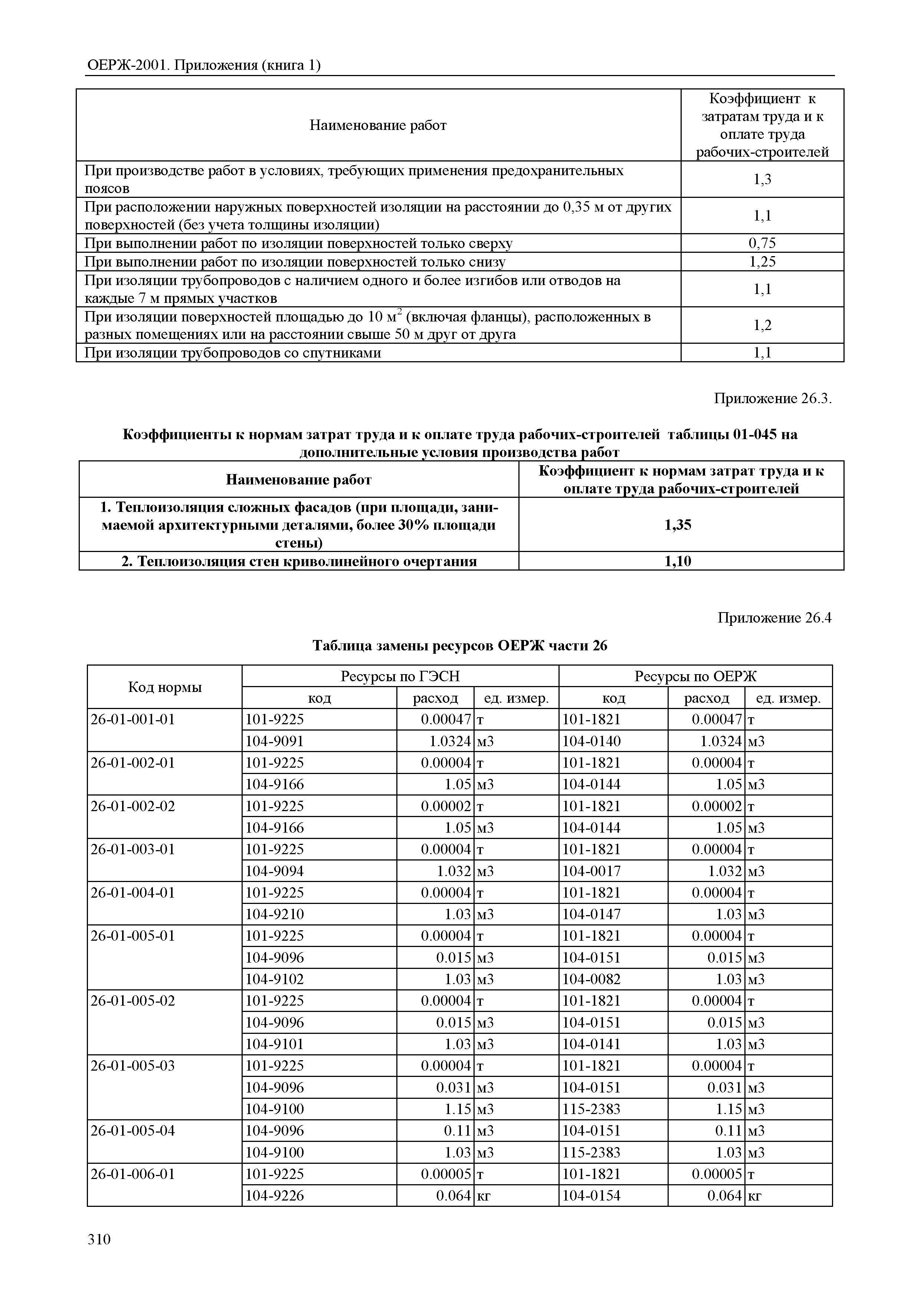 ОЕРЖ 81-02-Пр(1)-2001