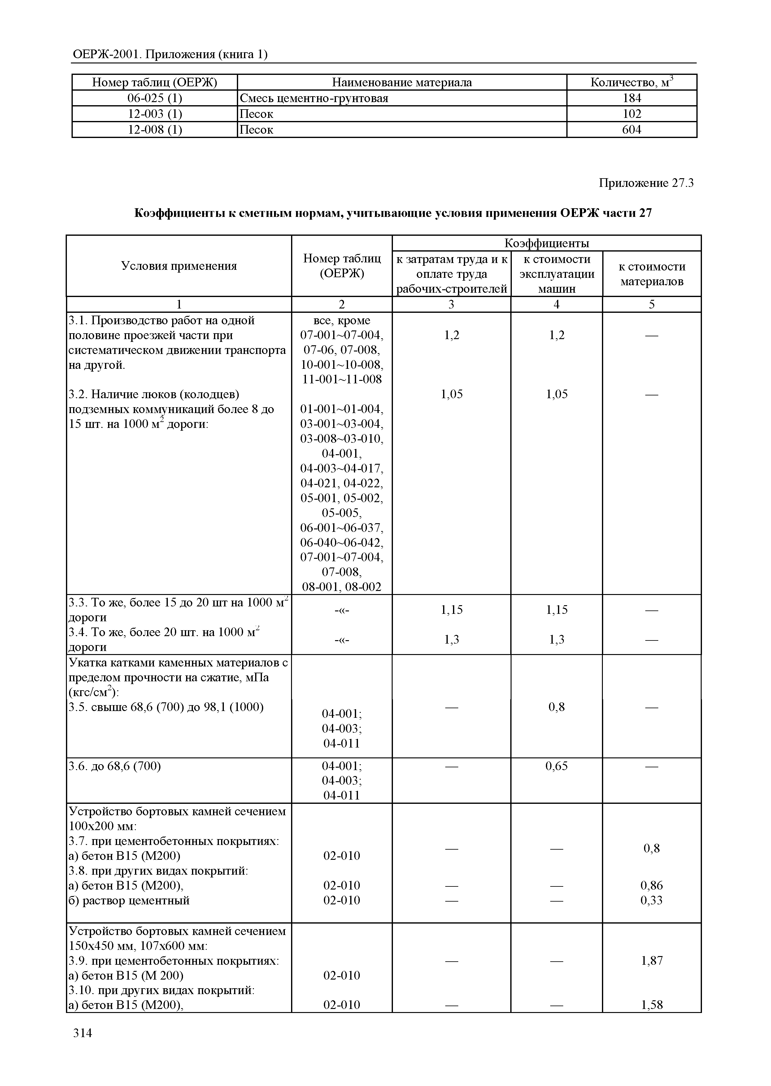 ОЕРЖ 81-02-Пр(1)-2001