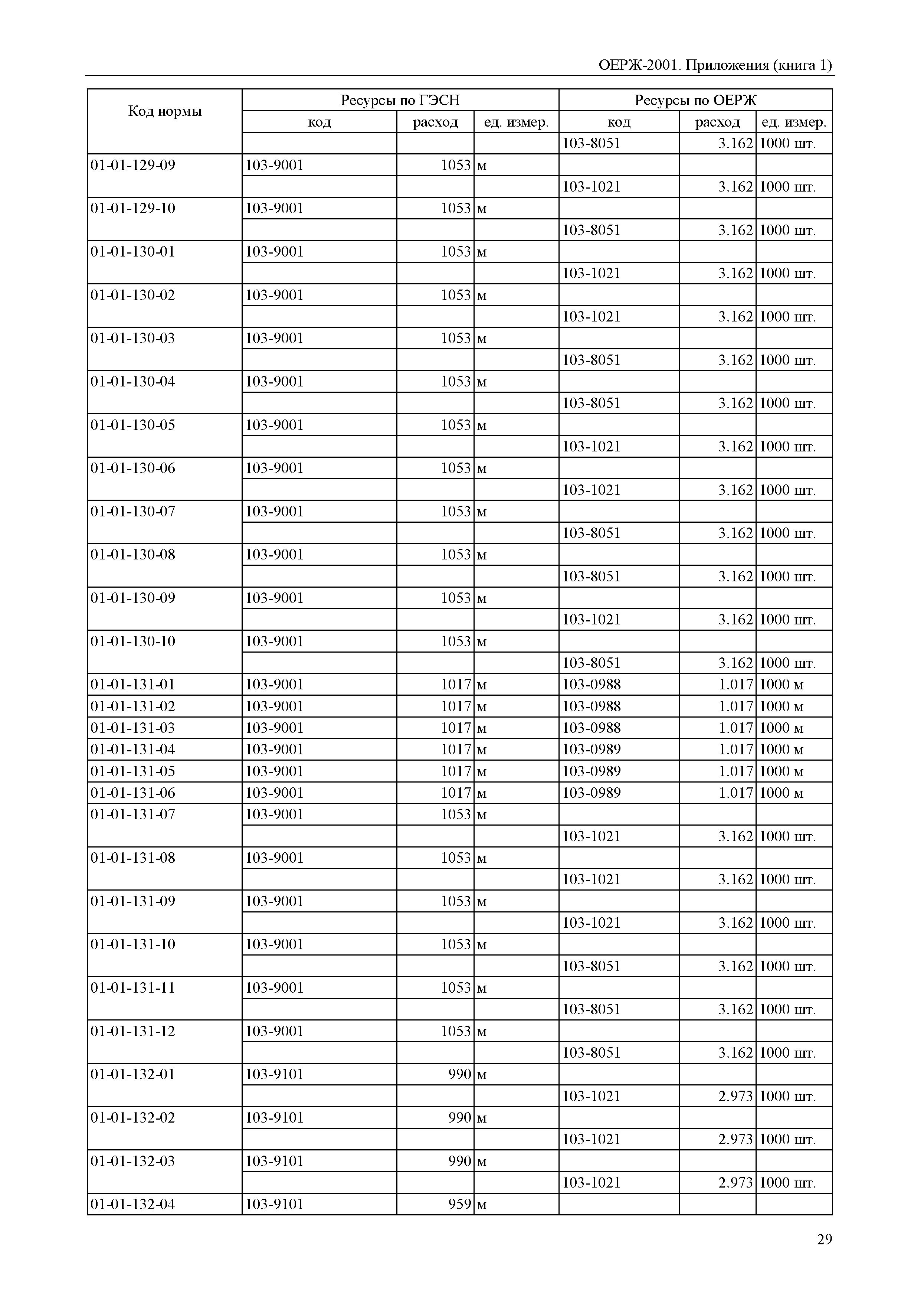 ОЕРЖ 81-02-Пр(1)-2001