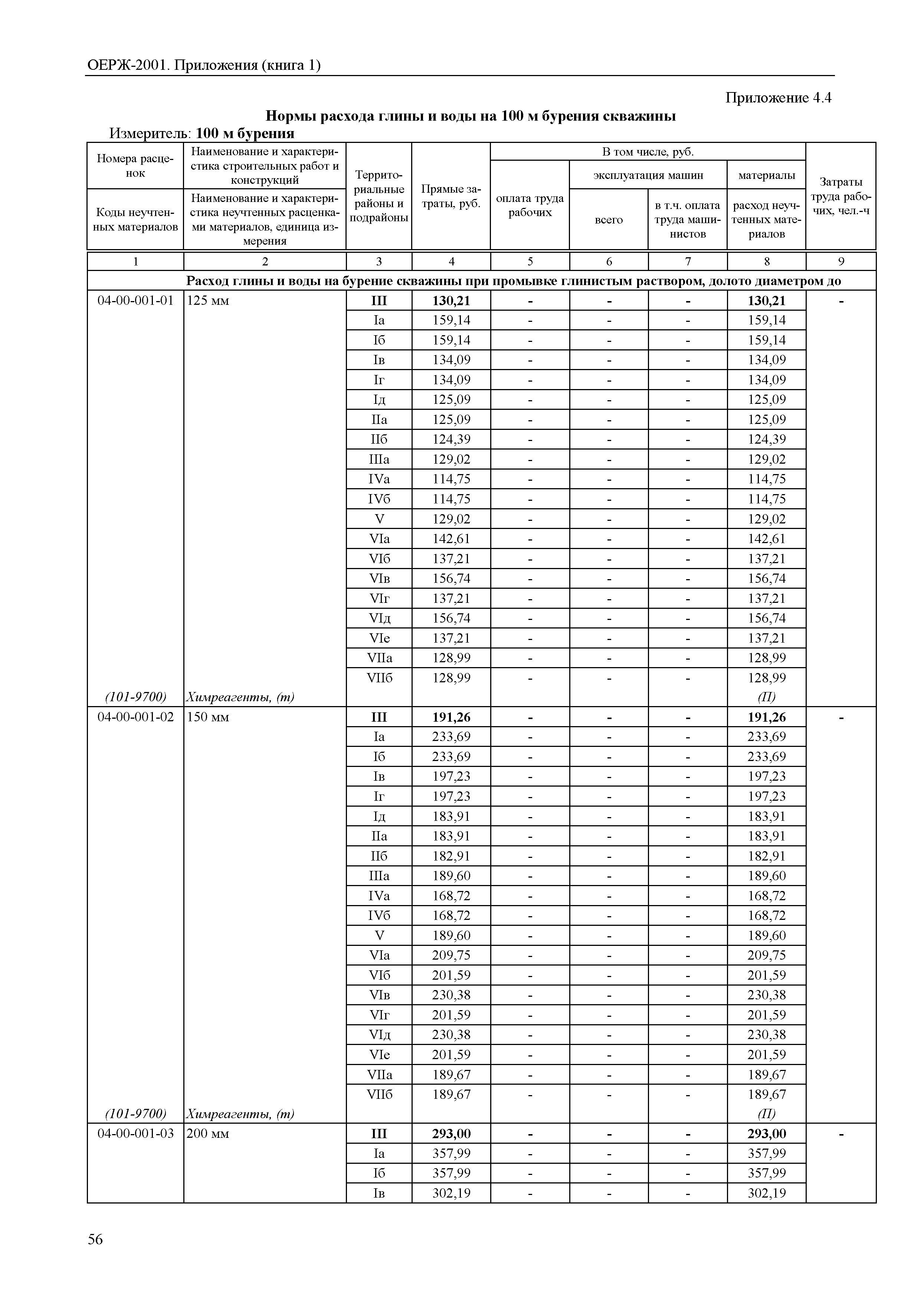 ОЕРЖ 81-02-Пр(1)-2001