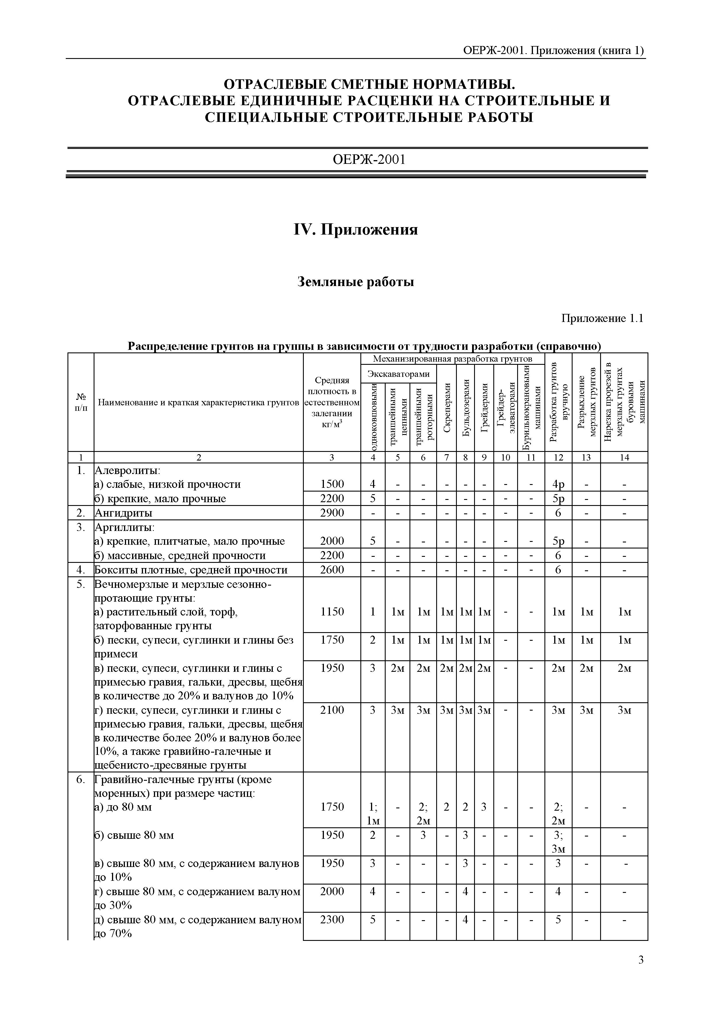 ОЕРЖ 81-02-Пр(1)-2001