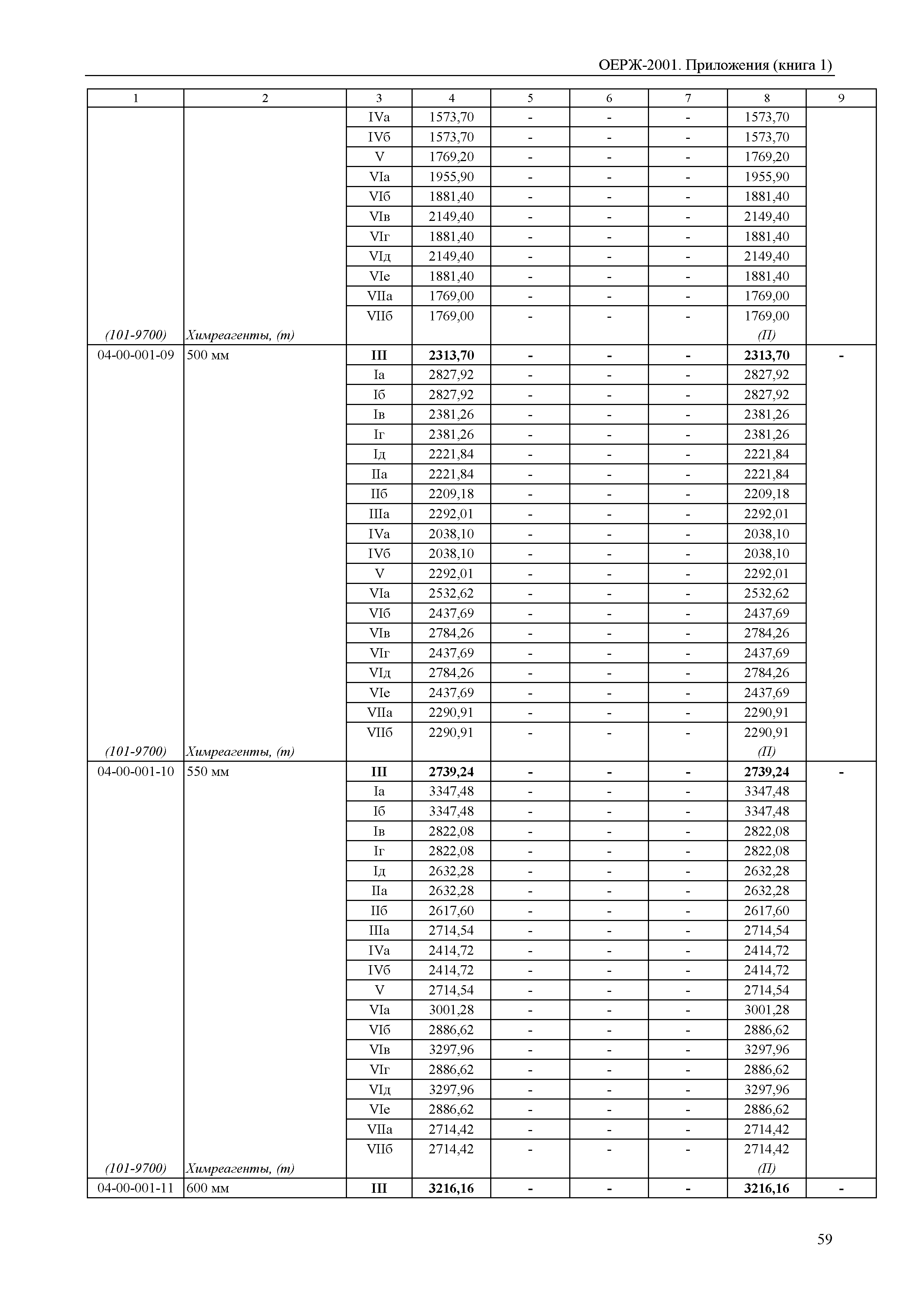 ОЕРЖ 81-02-Пр(1)-2001