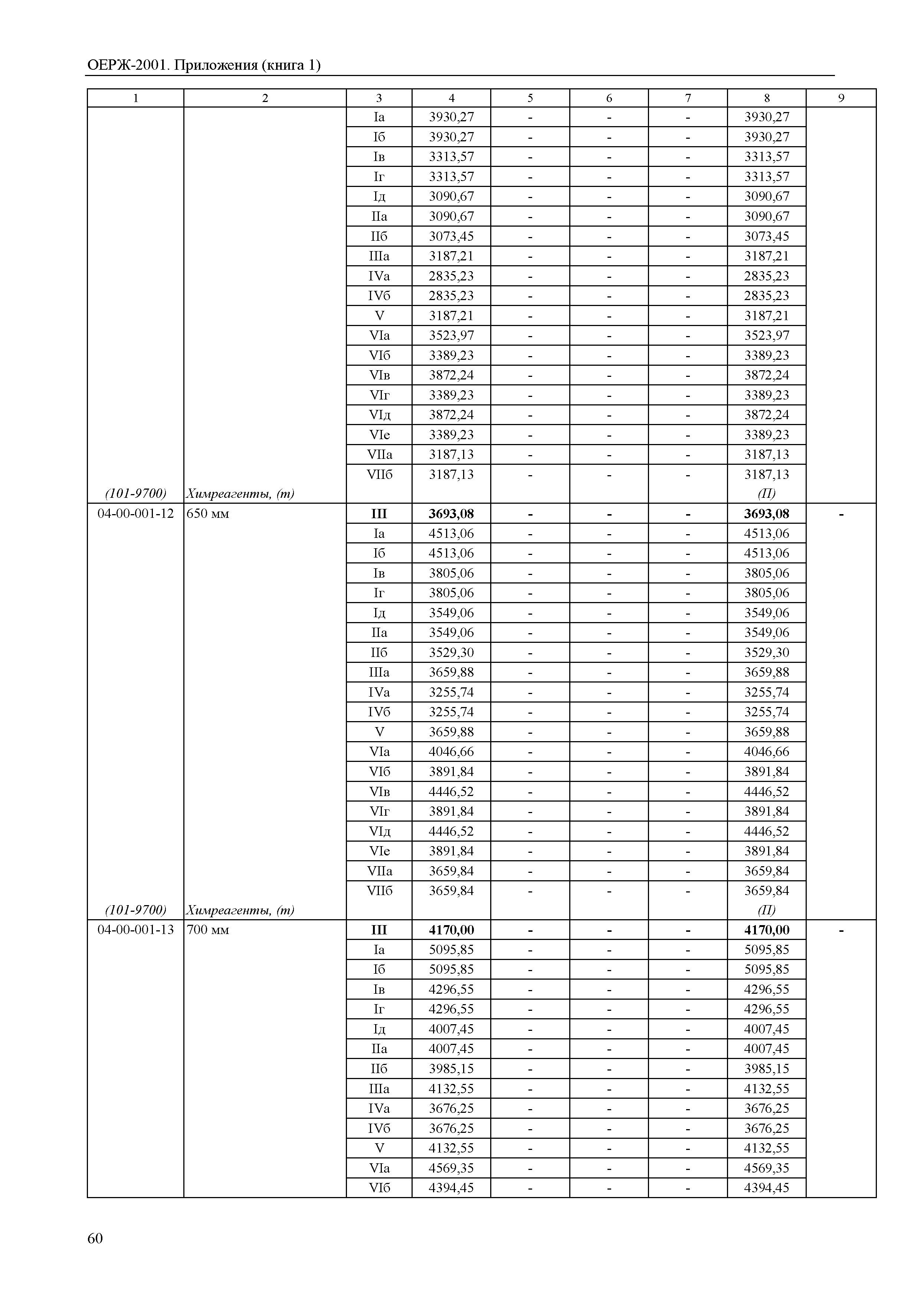 ОЕРЖ 81-02-Пр(1)-2001