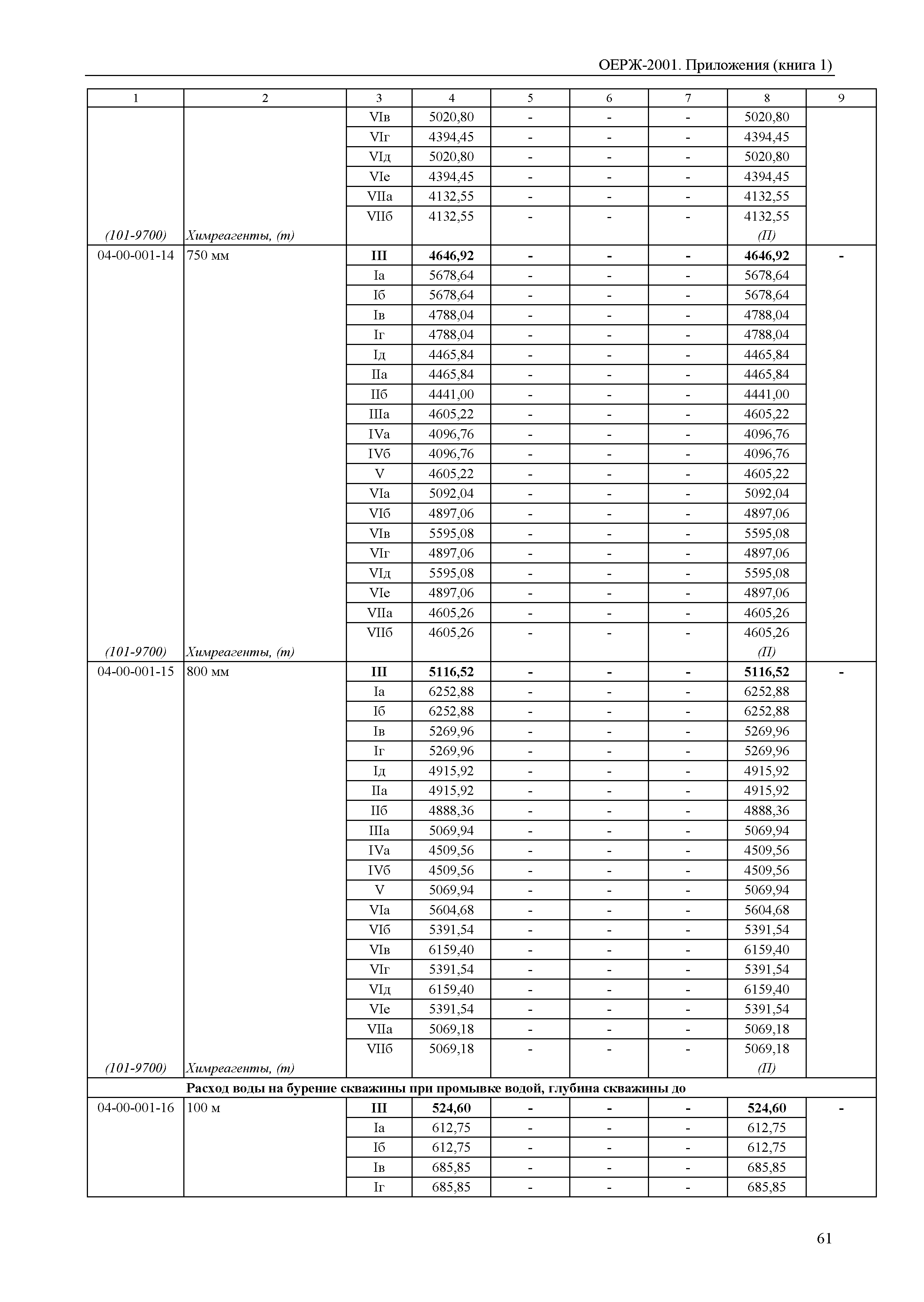 ОЕРЖ 81-02-Пр(1)-2001