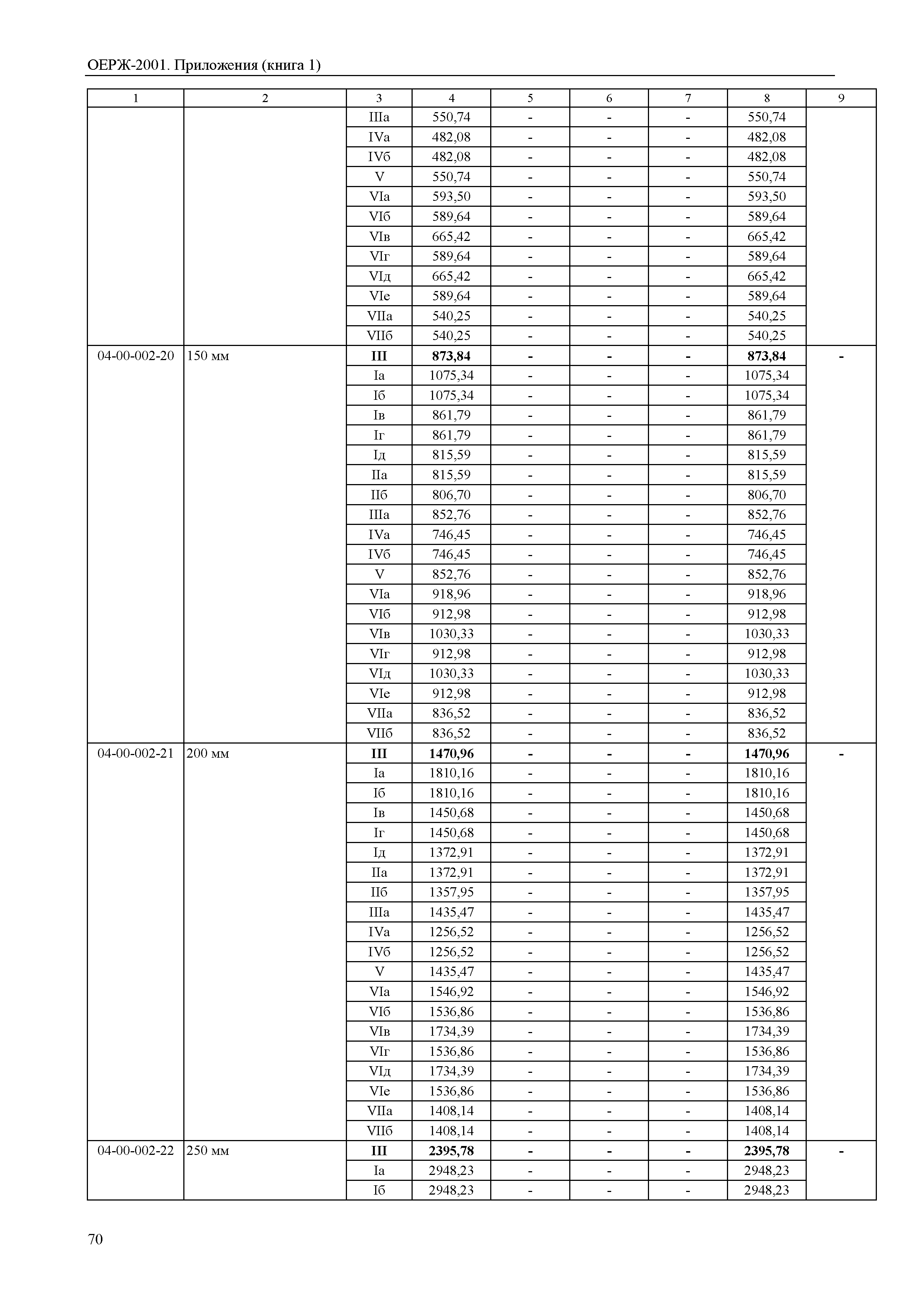 ОЕРЖ 81-02-Пр(1)-2001