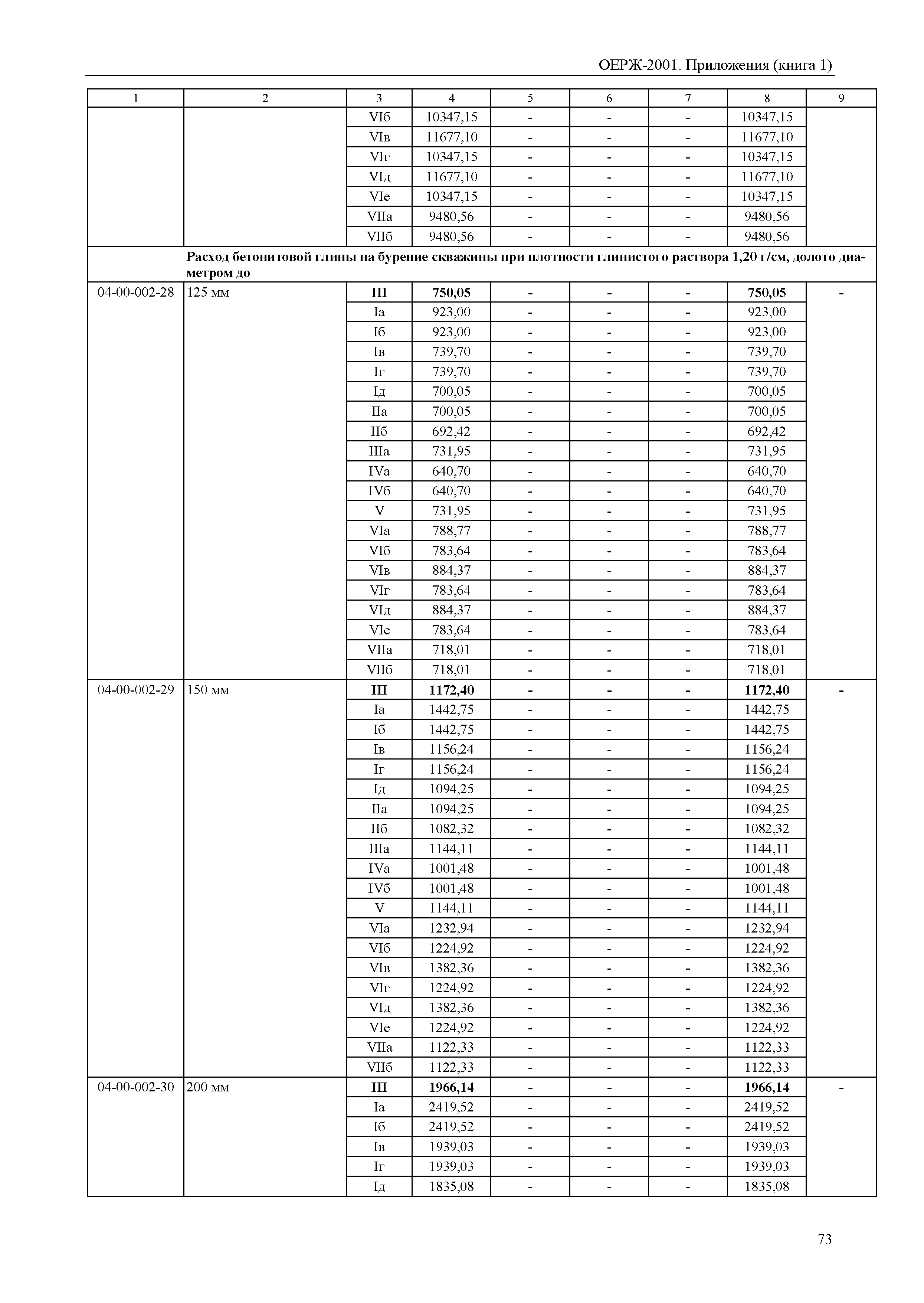 ОЕРЖ 81-02-Пр(1)-2001