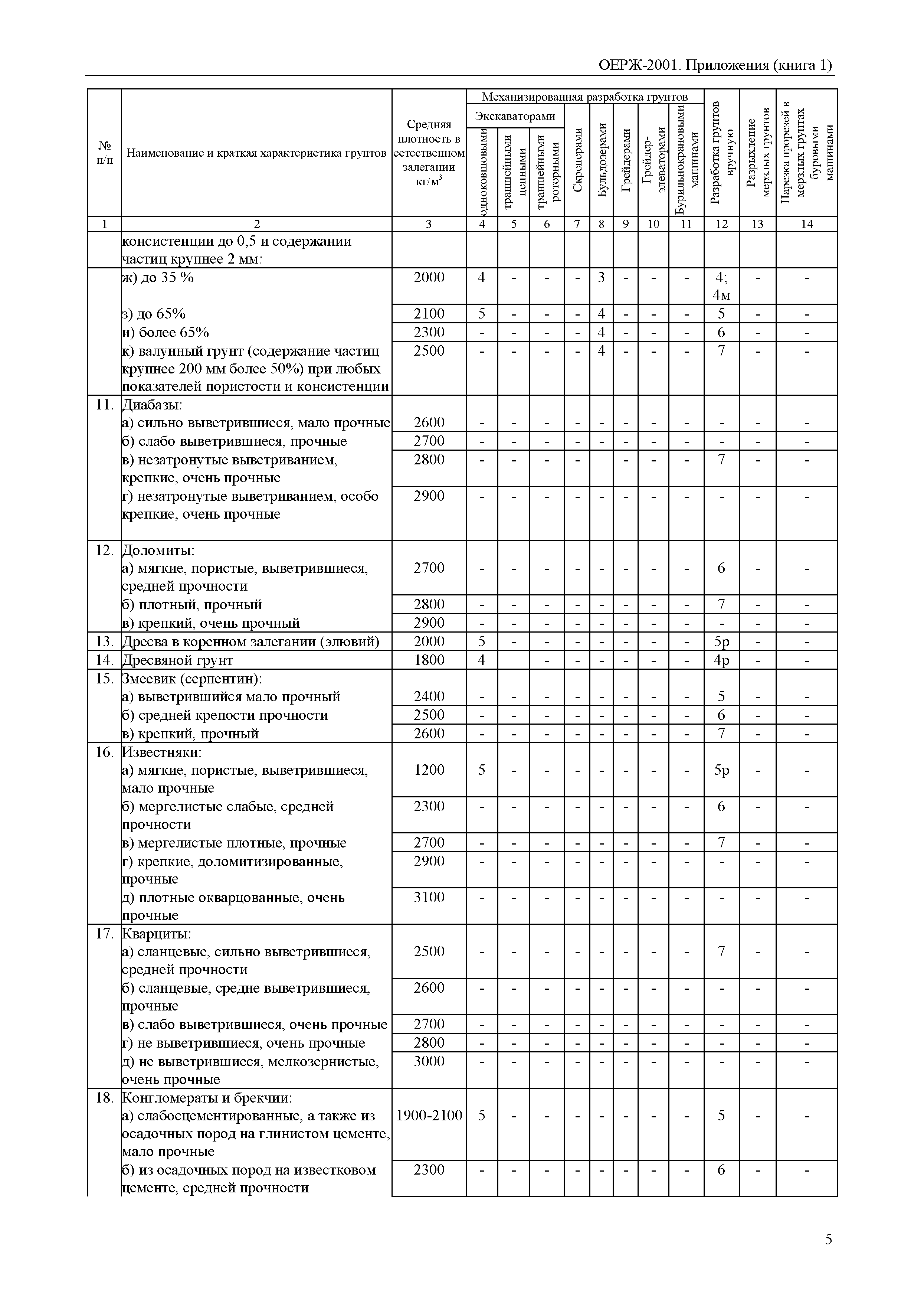 ОЕРЖ 81-02-Пр(1)-2001