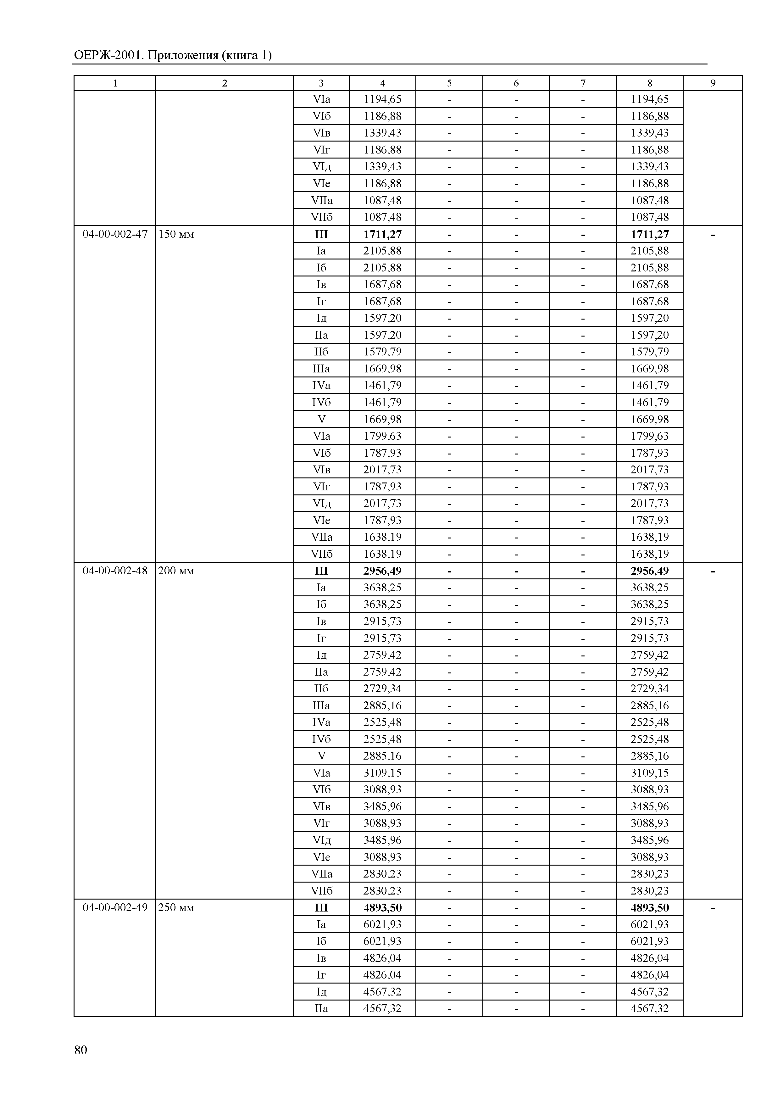 ОЕРЖ 81-02-Пр(1)-2001