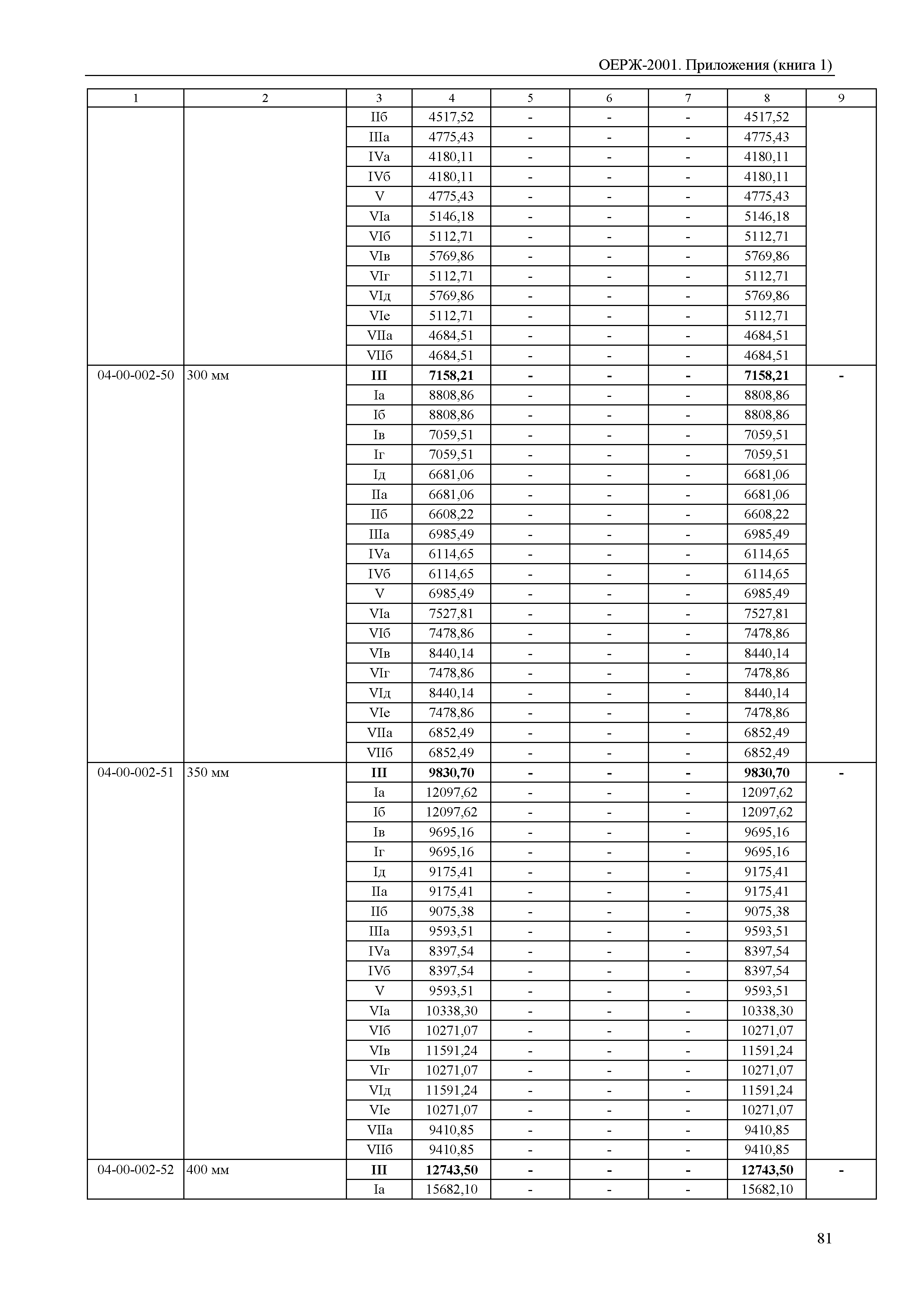 ОЕРЖ 81-02-Пр(1)-2001