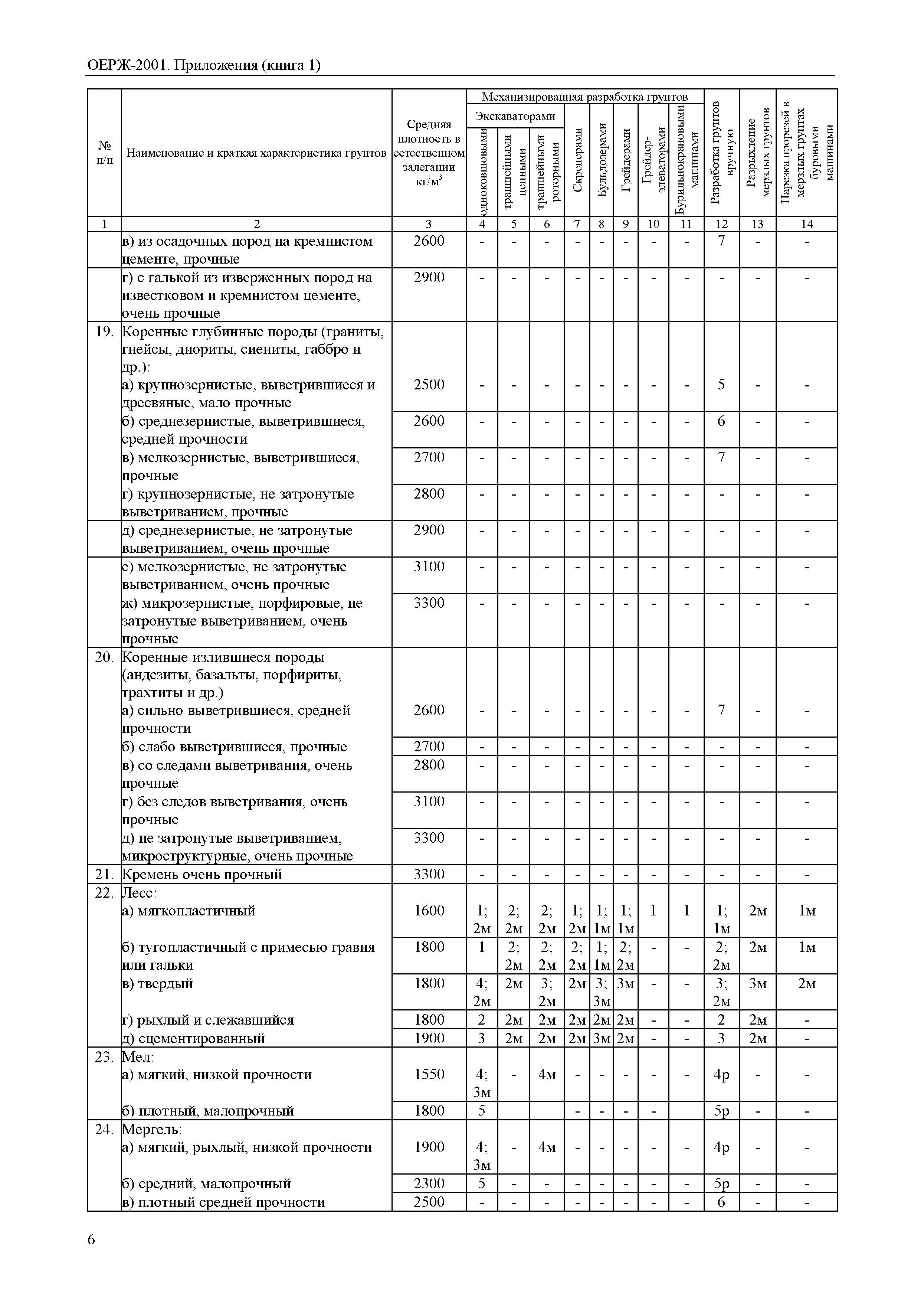 ОЕРЖ 81-02-Пр(1)-2001