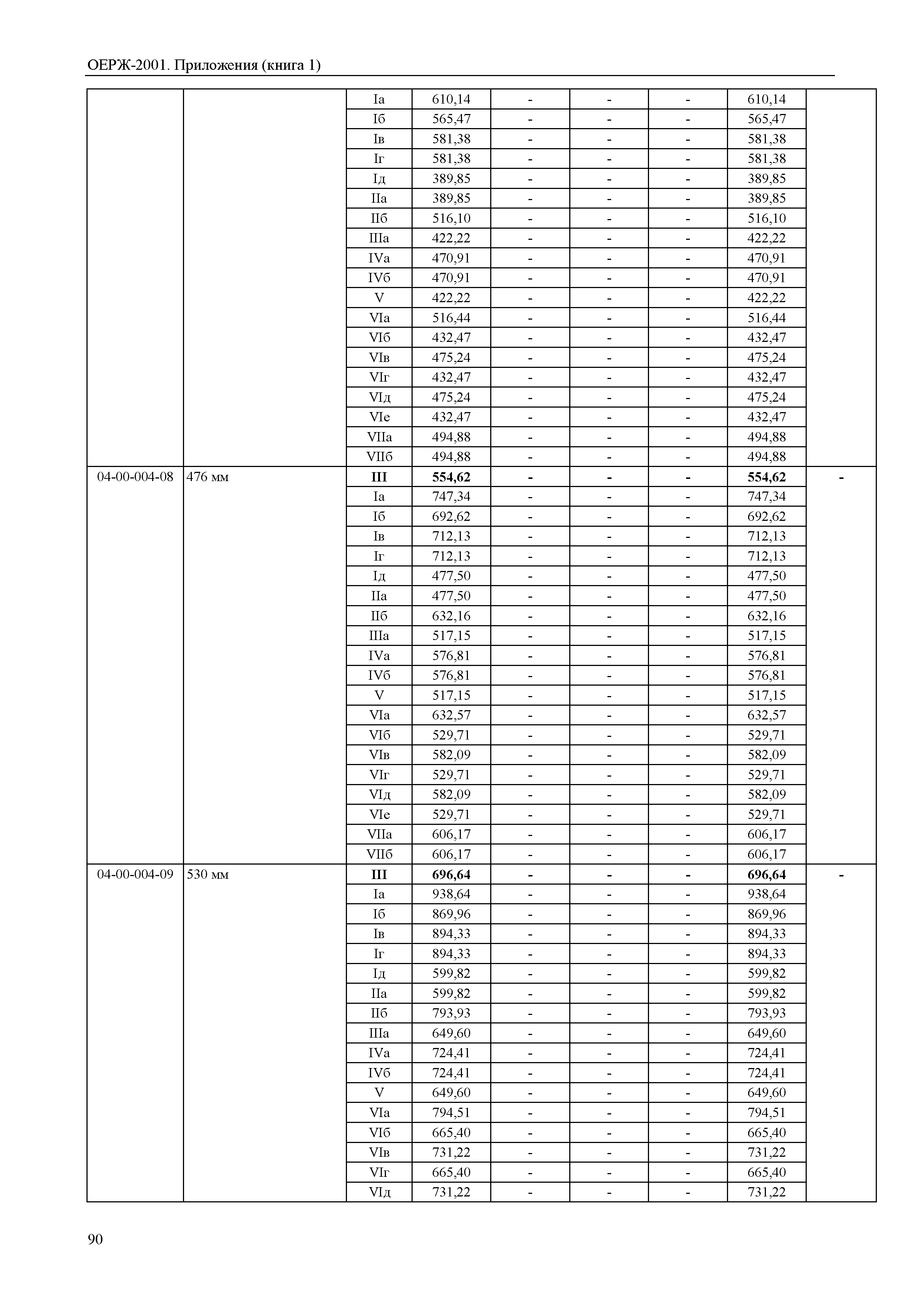 ОЕРЖ 81-02-Пр(1)-2001