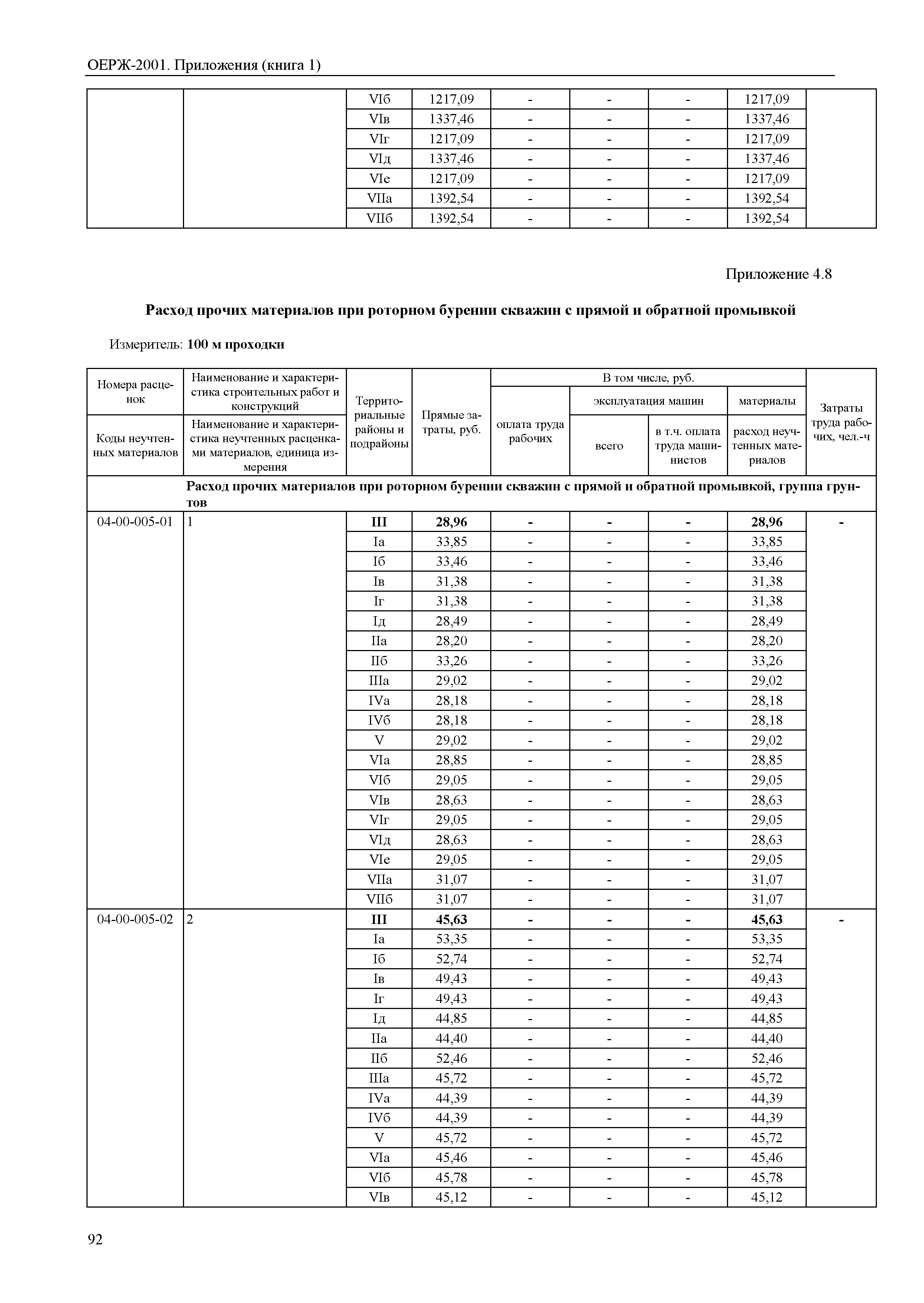 ОЕРЖ 81-02-Пр(1)-2001