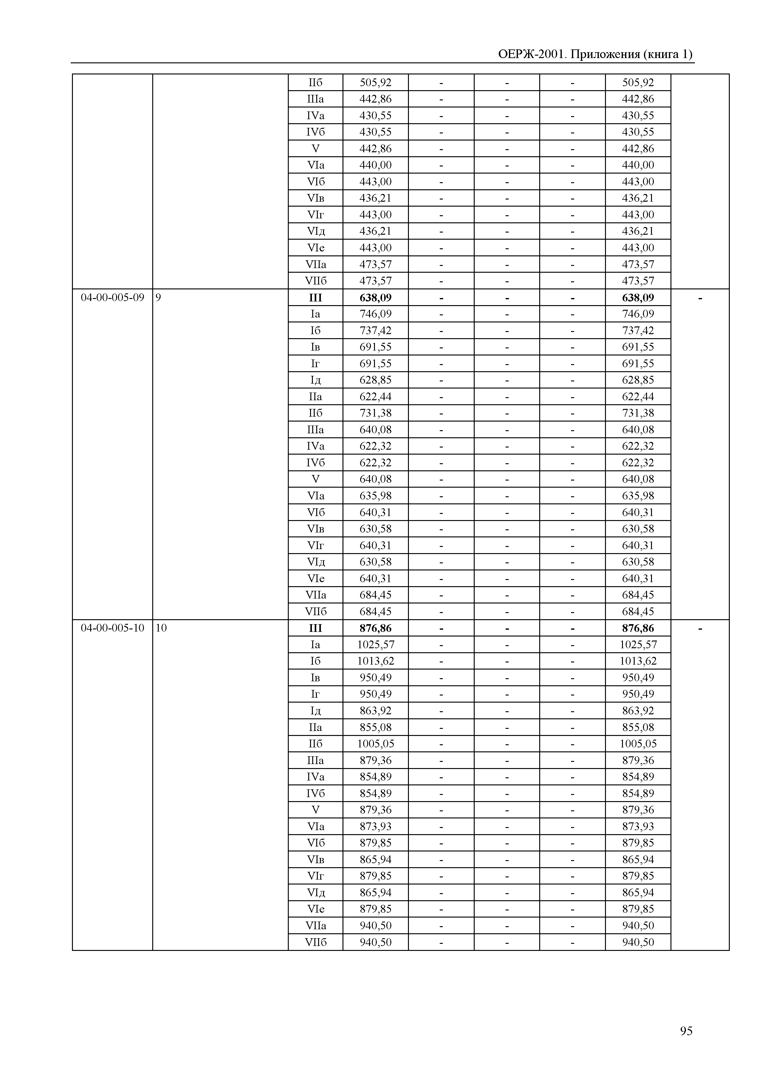 ОЕРЖ 81-02-Пр(1)-2001